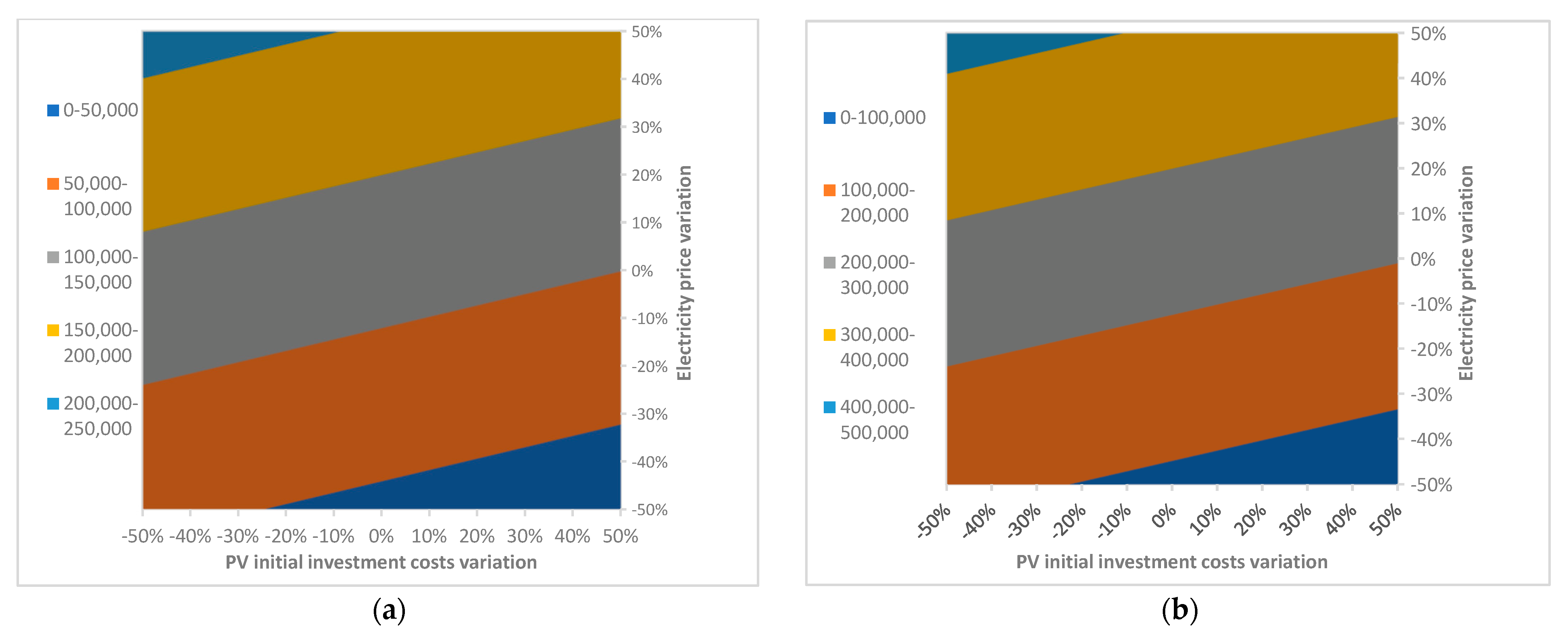 Sustainability 14 10892 g011a 550