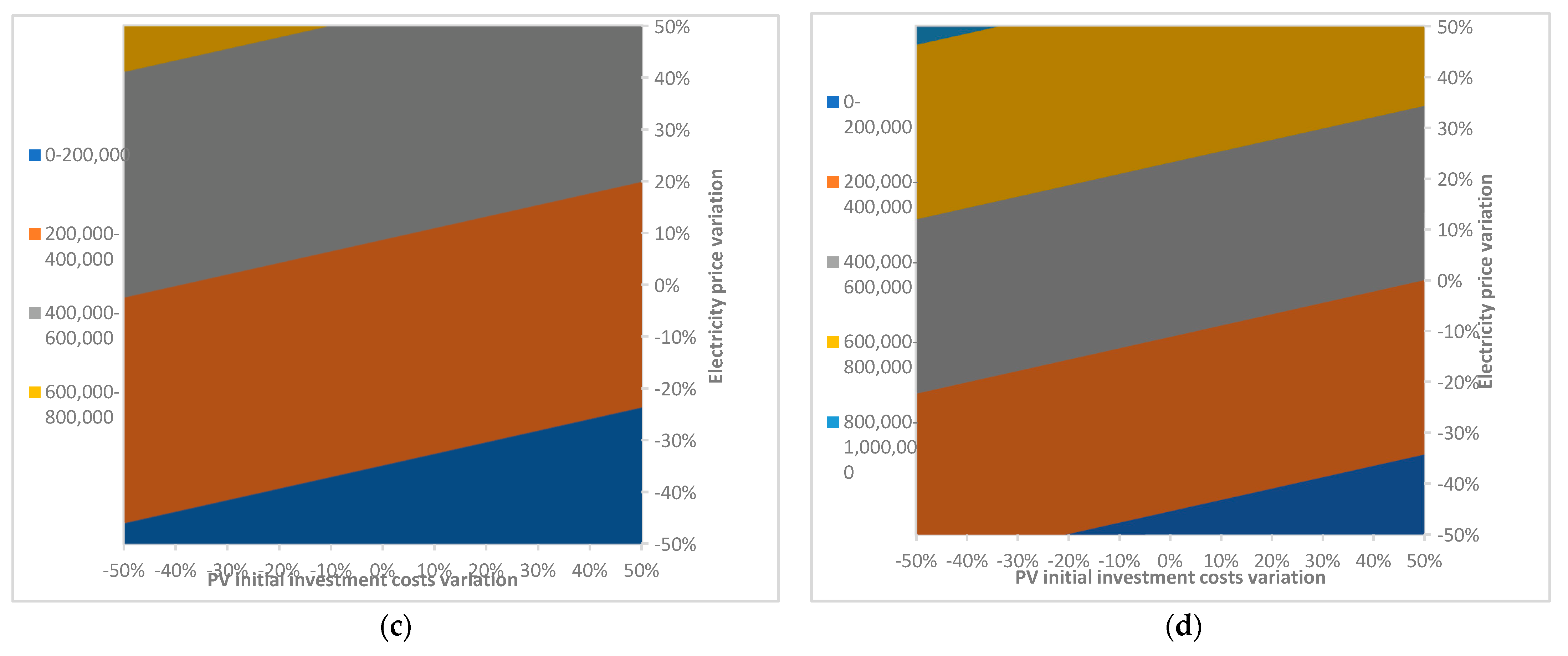 Sustainability 14 10892 g011b 550