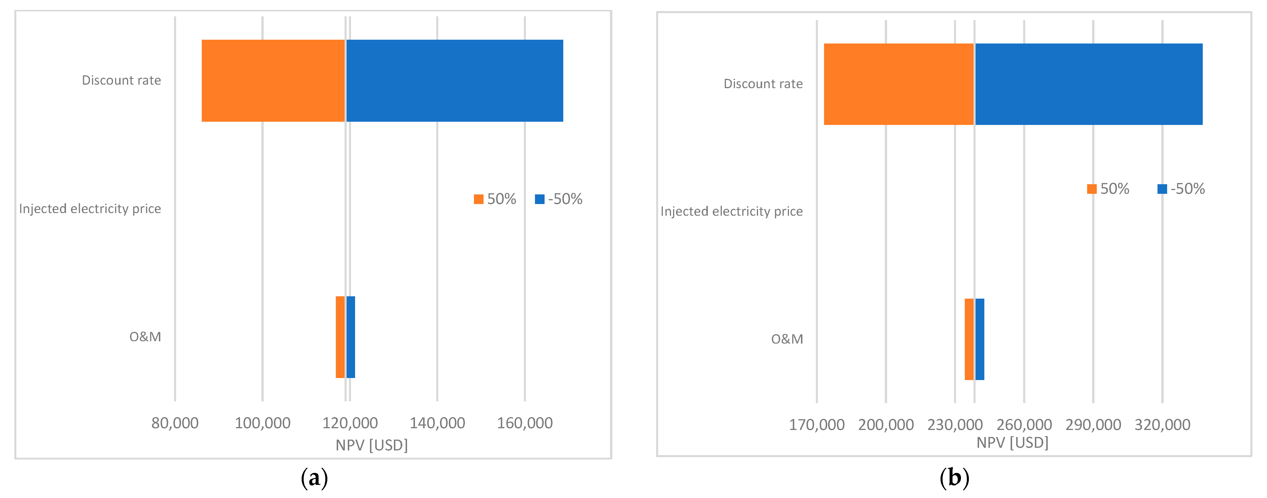 Sustainability 14 10892 g012a 550