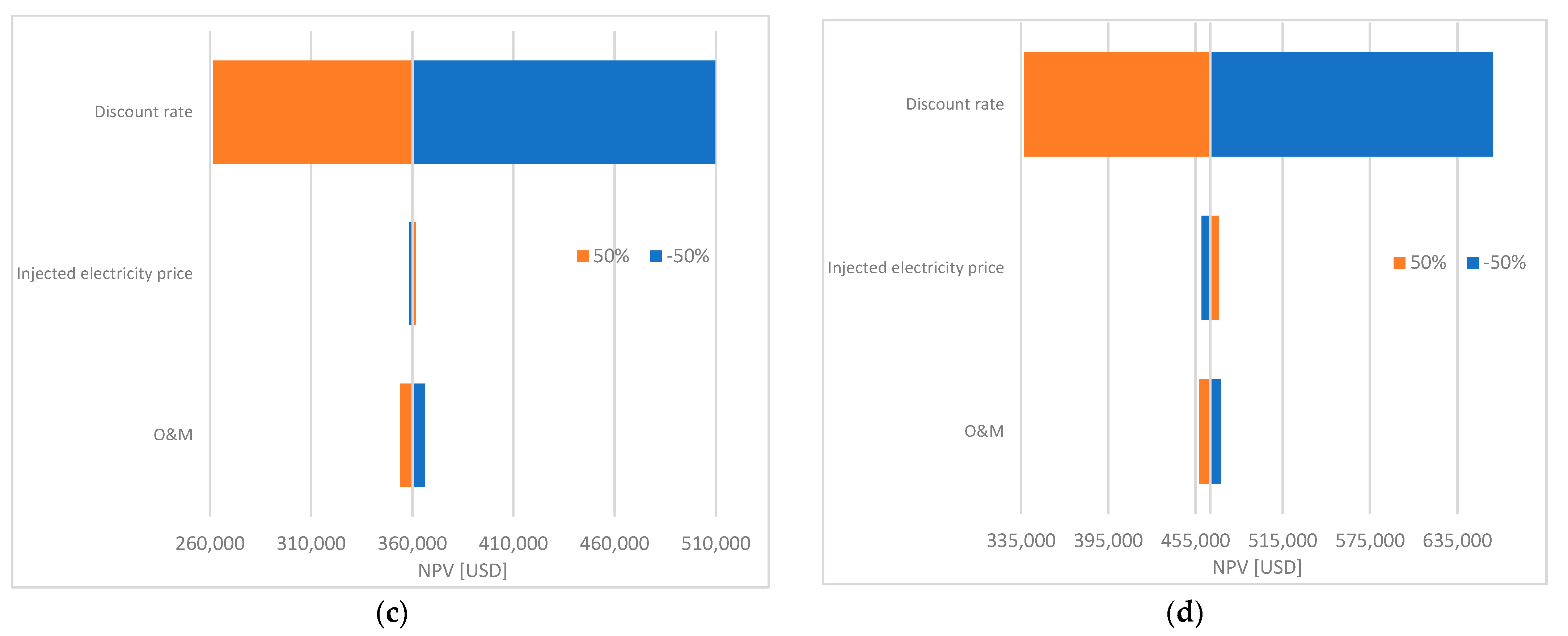 Sustainability 14 10892 g012b 550