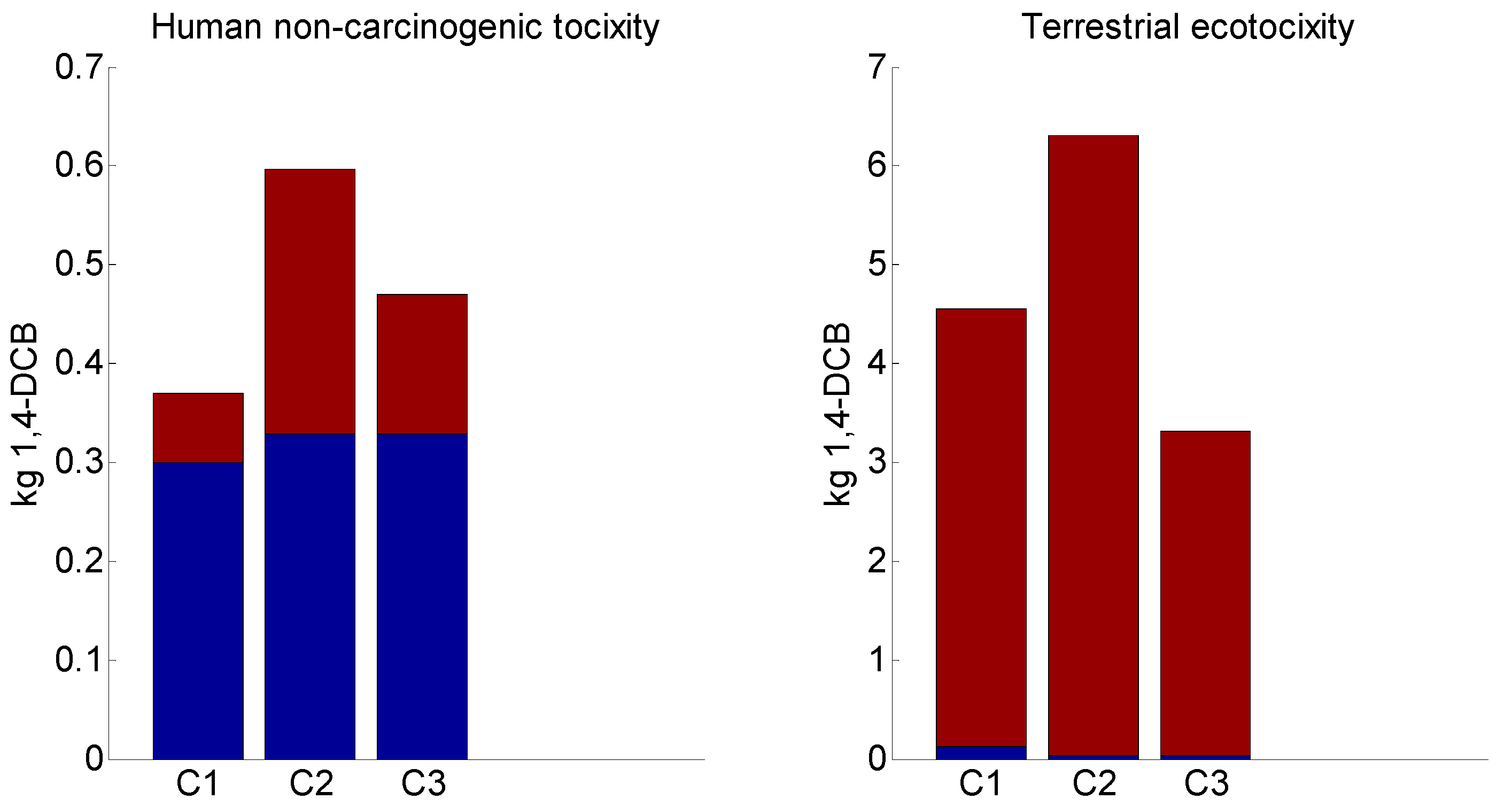 Sustainability 14 10893 g002b