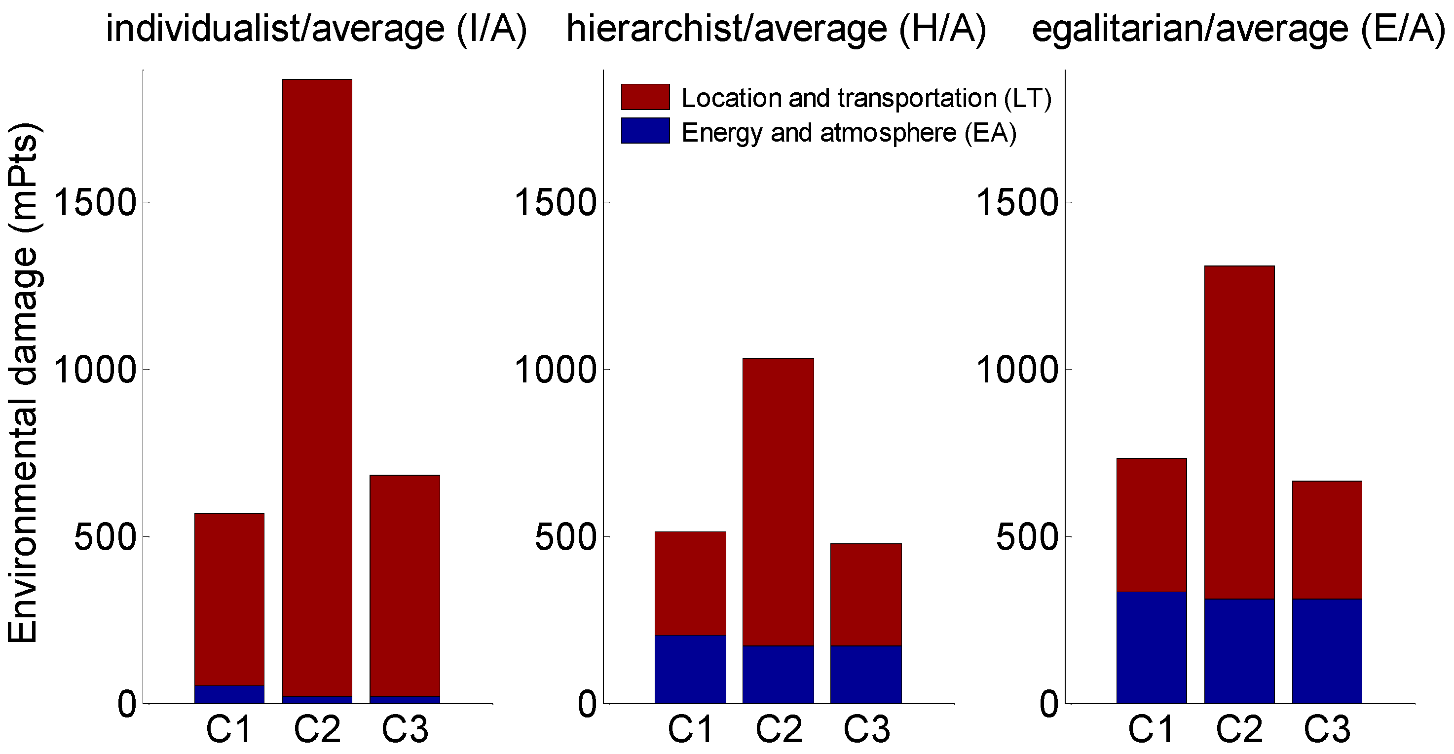 Sustainability 14 10893 g003
