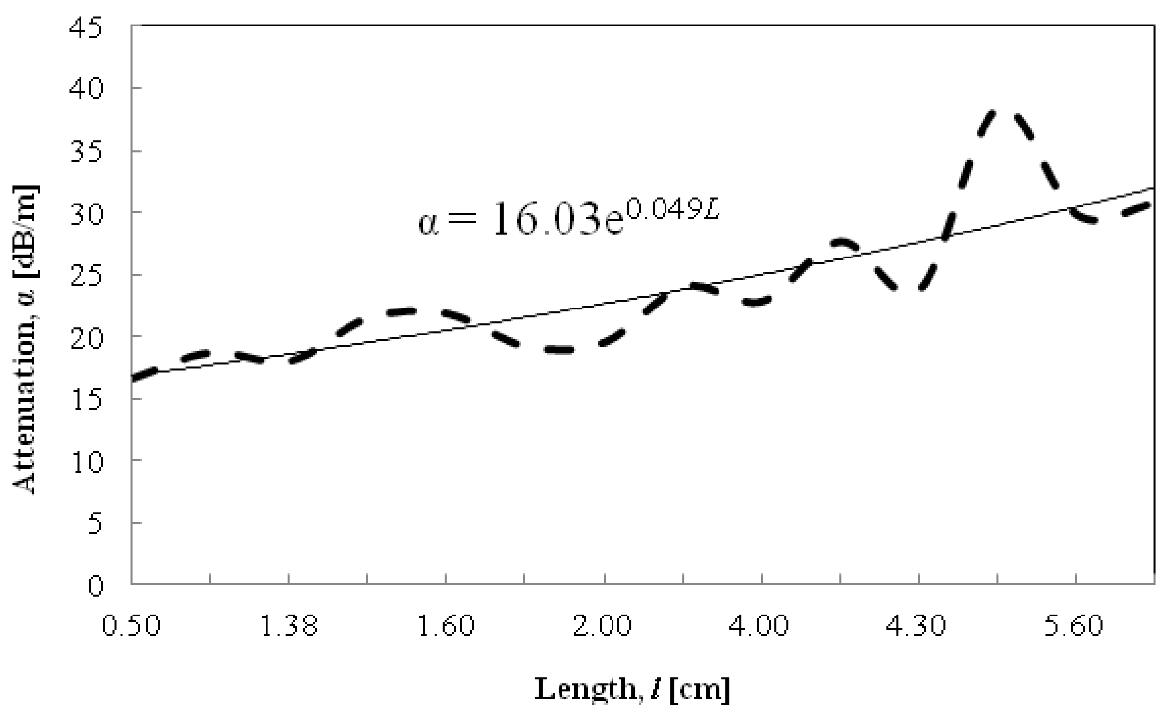 Sustainability 14 10894 g010 550