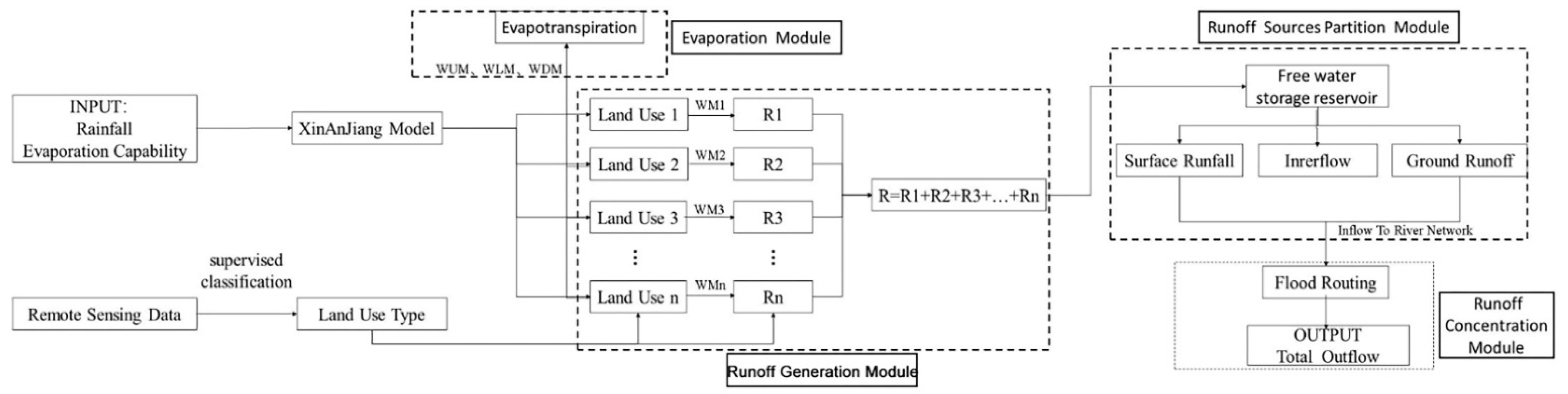 Sustainability 14 10895 g003