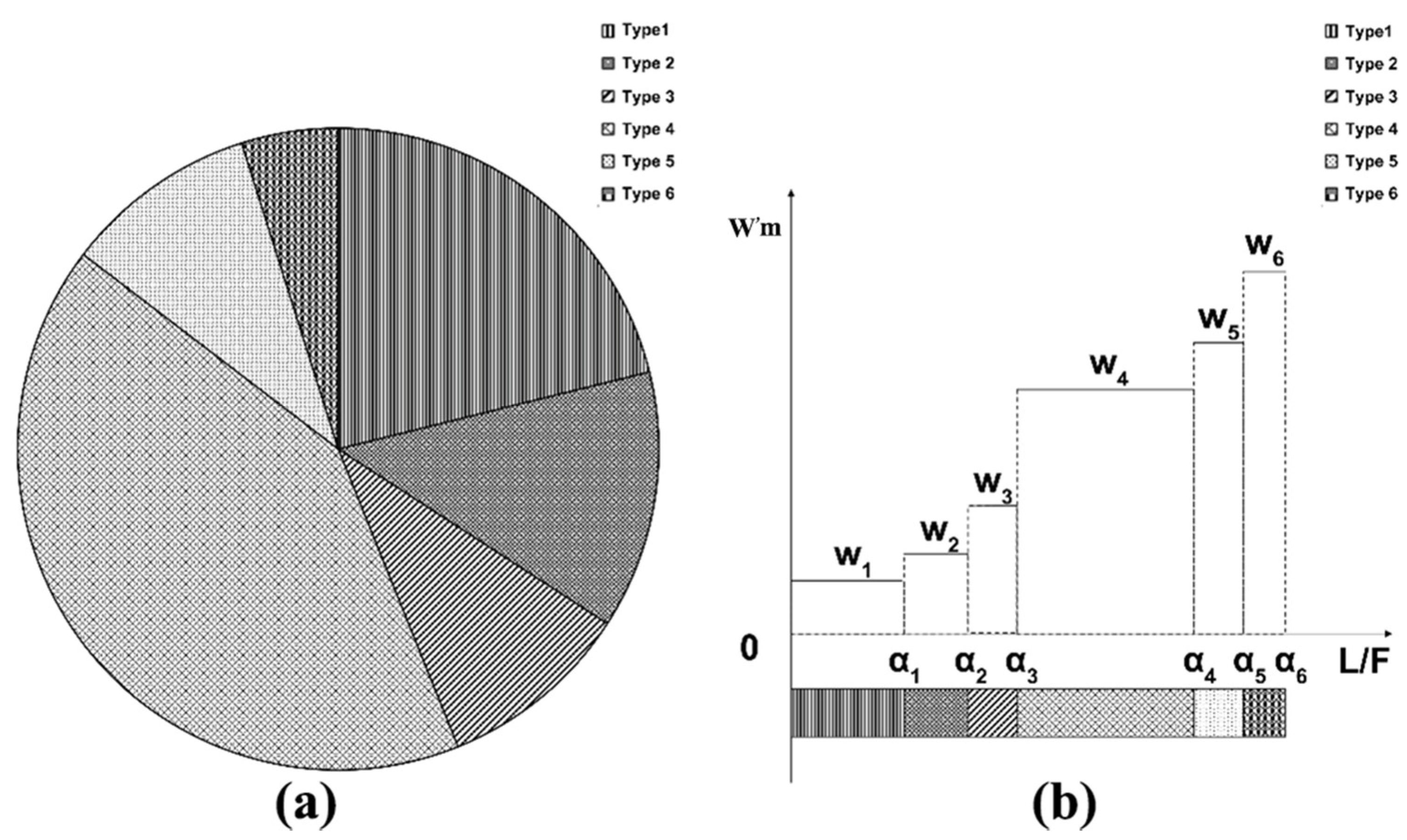 Sustainability 14 10895 g005