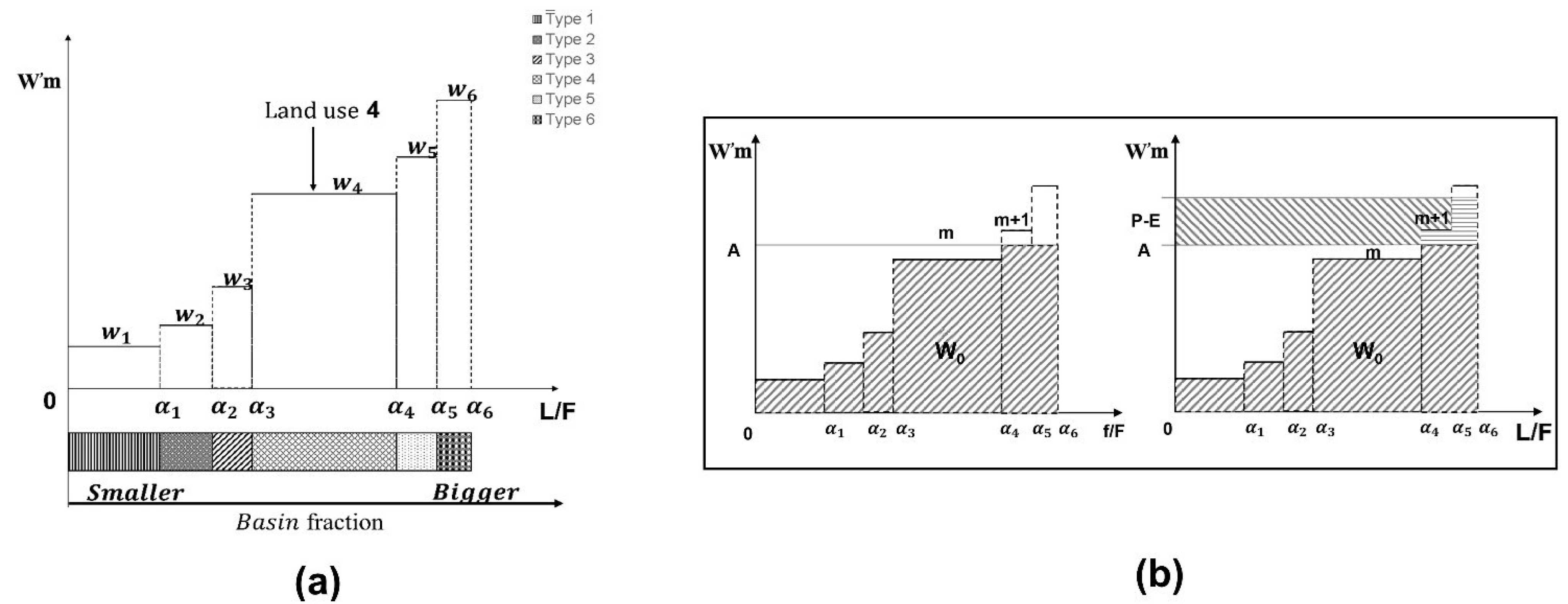 Sustainability 14 10895 g006