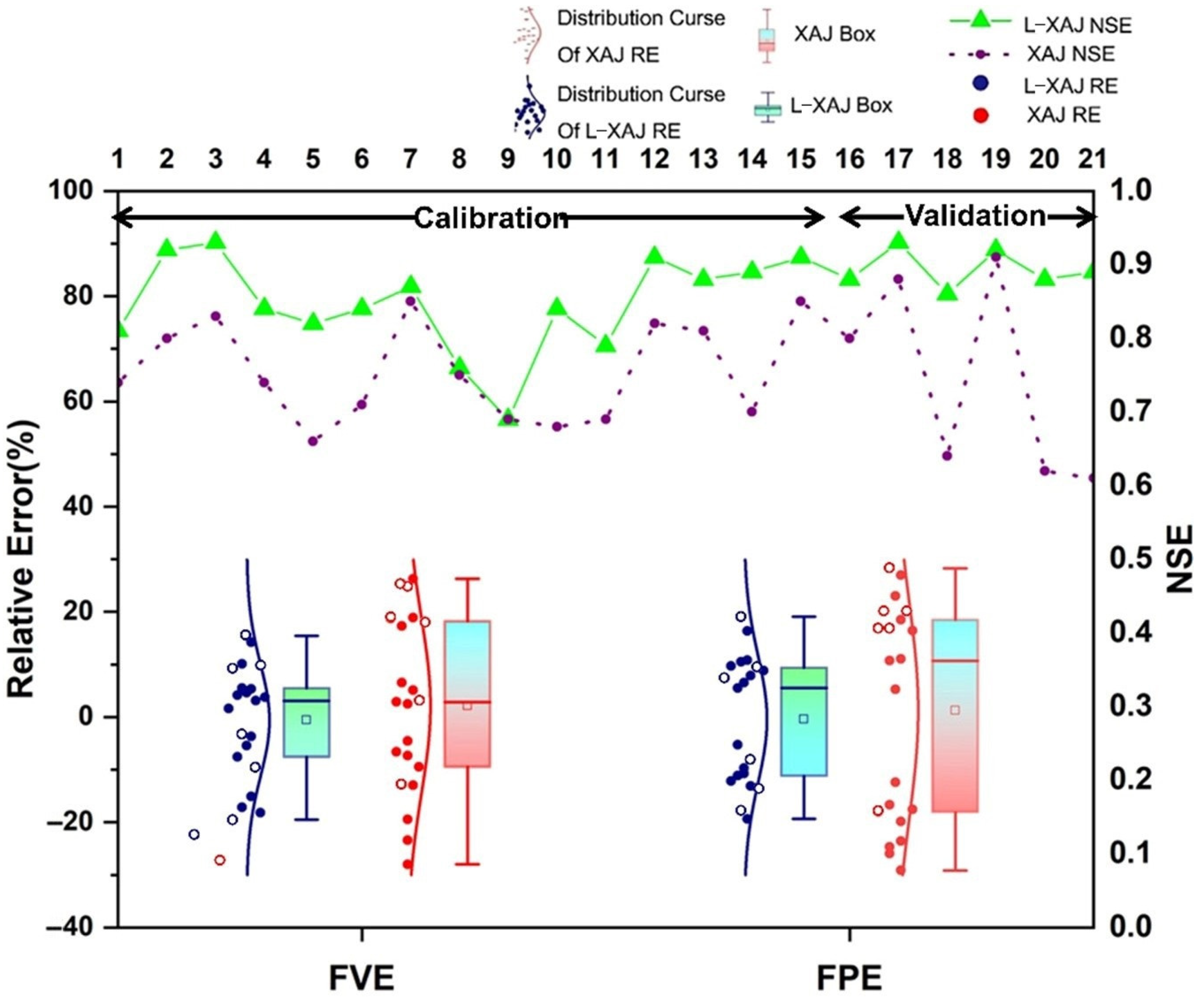Sustainability 14 10895 g010