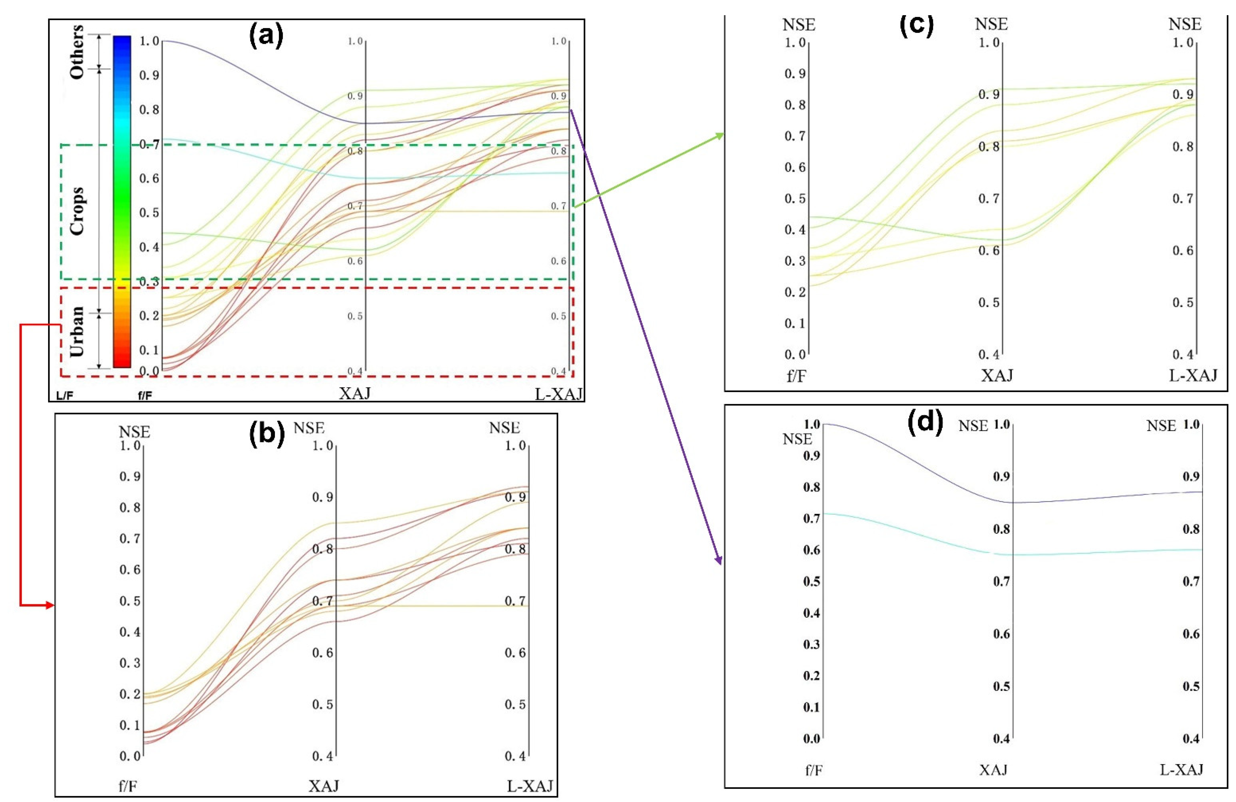 Sustainability 14 10895 g012