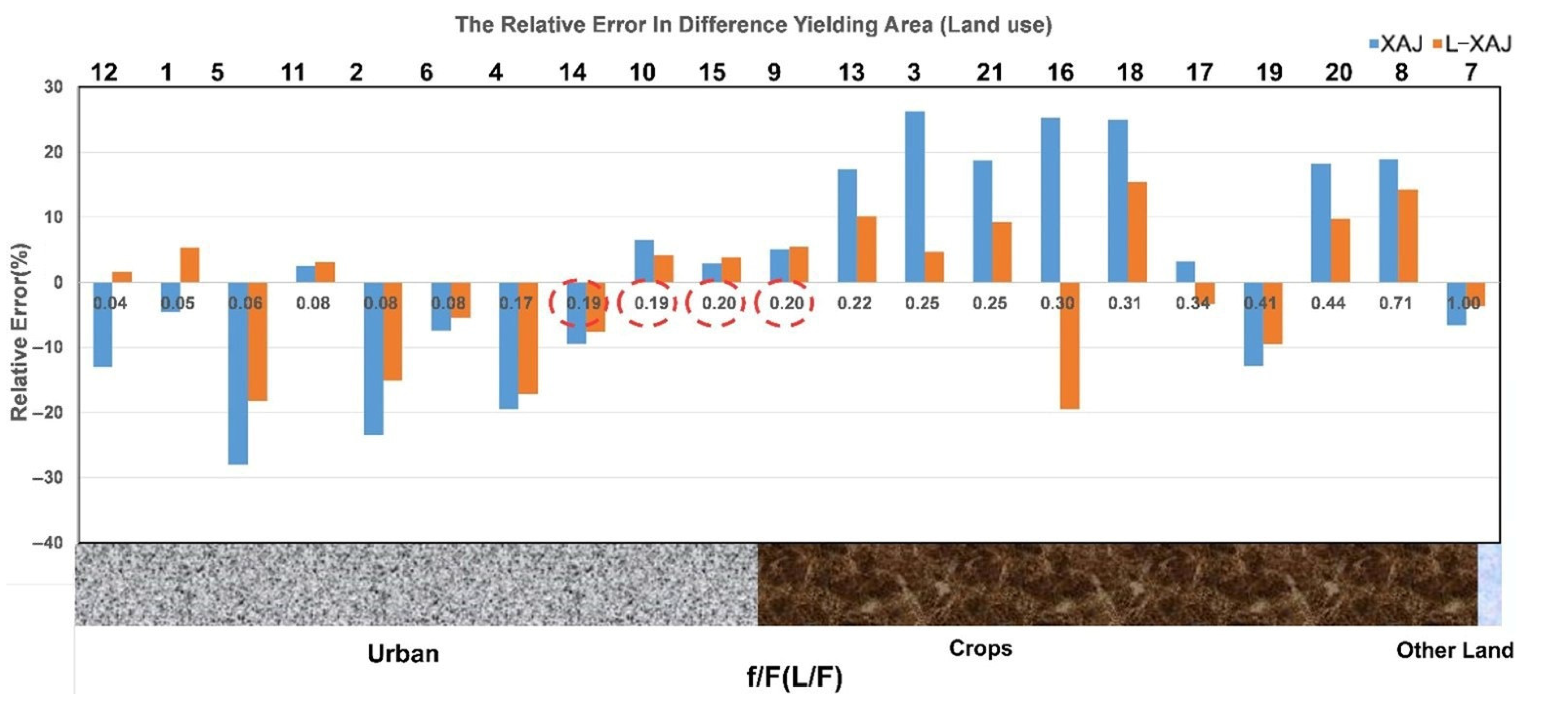 Sustainability 14 10895 g013
