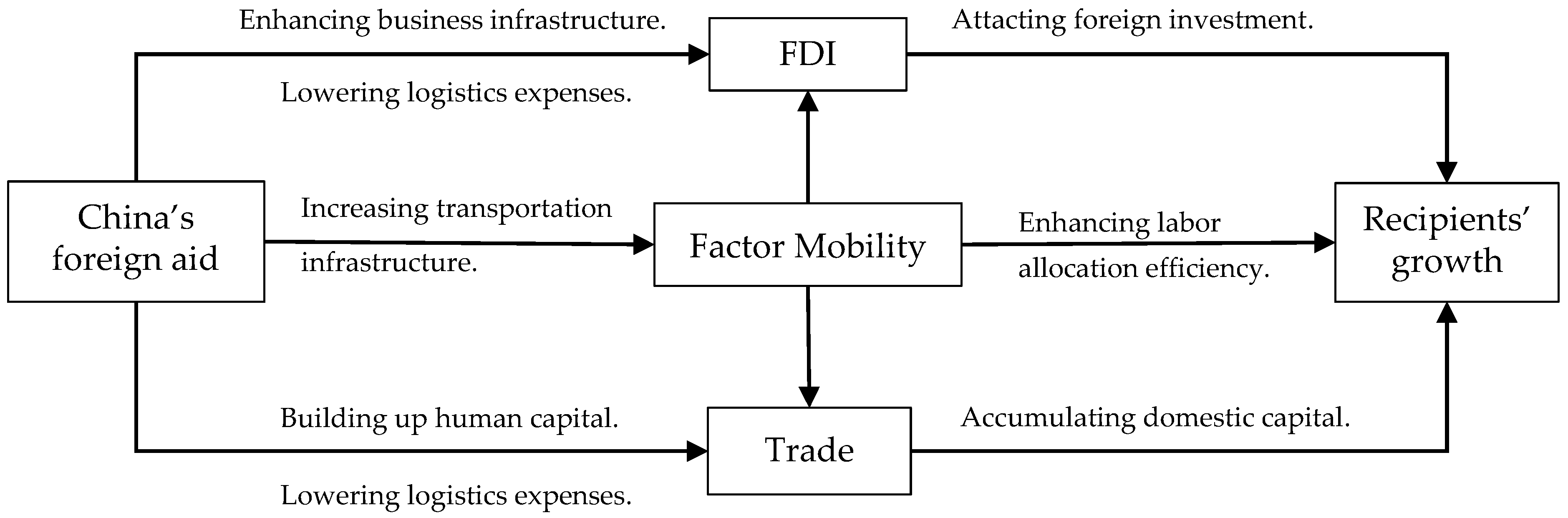 Sustainability 14 10900 g001 550