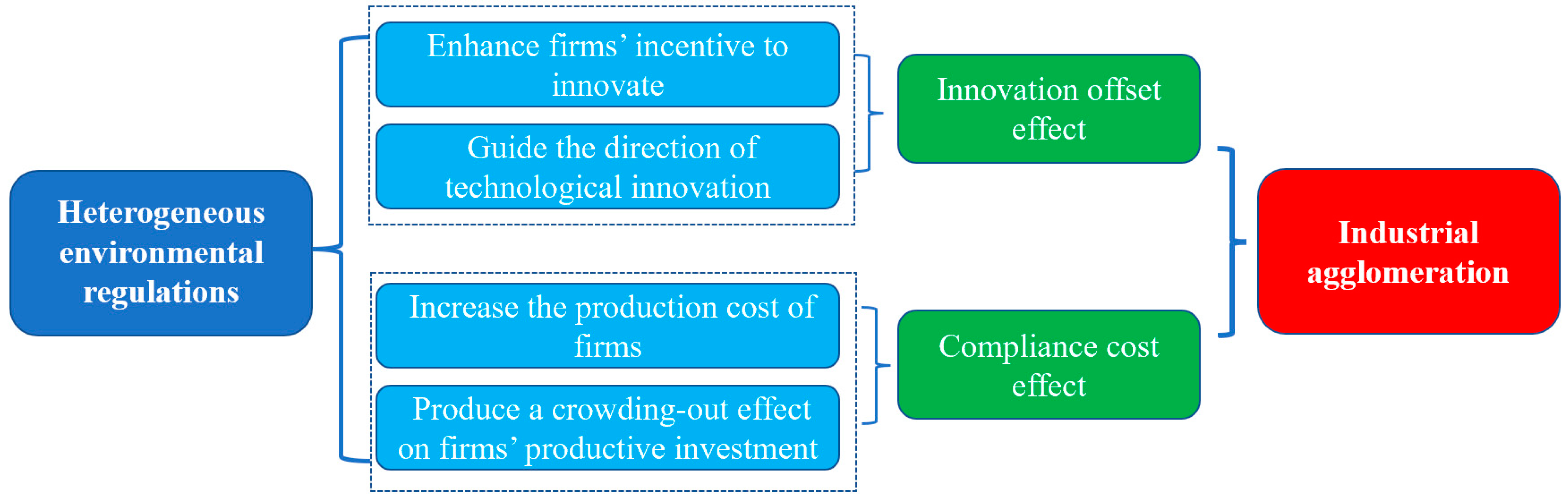 Sustainability 14 10902 g001