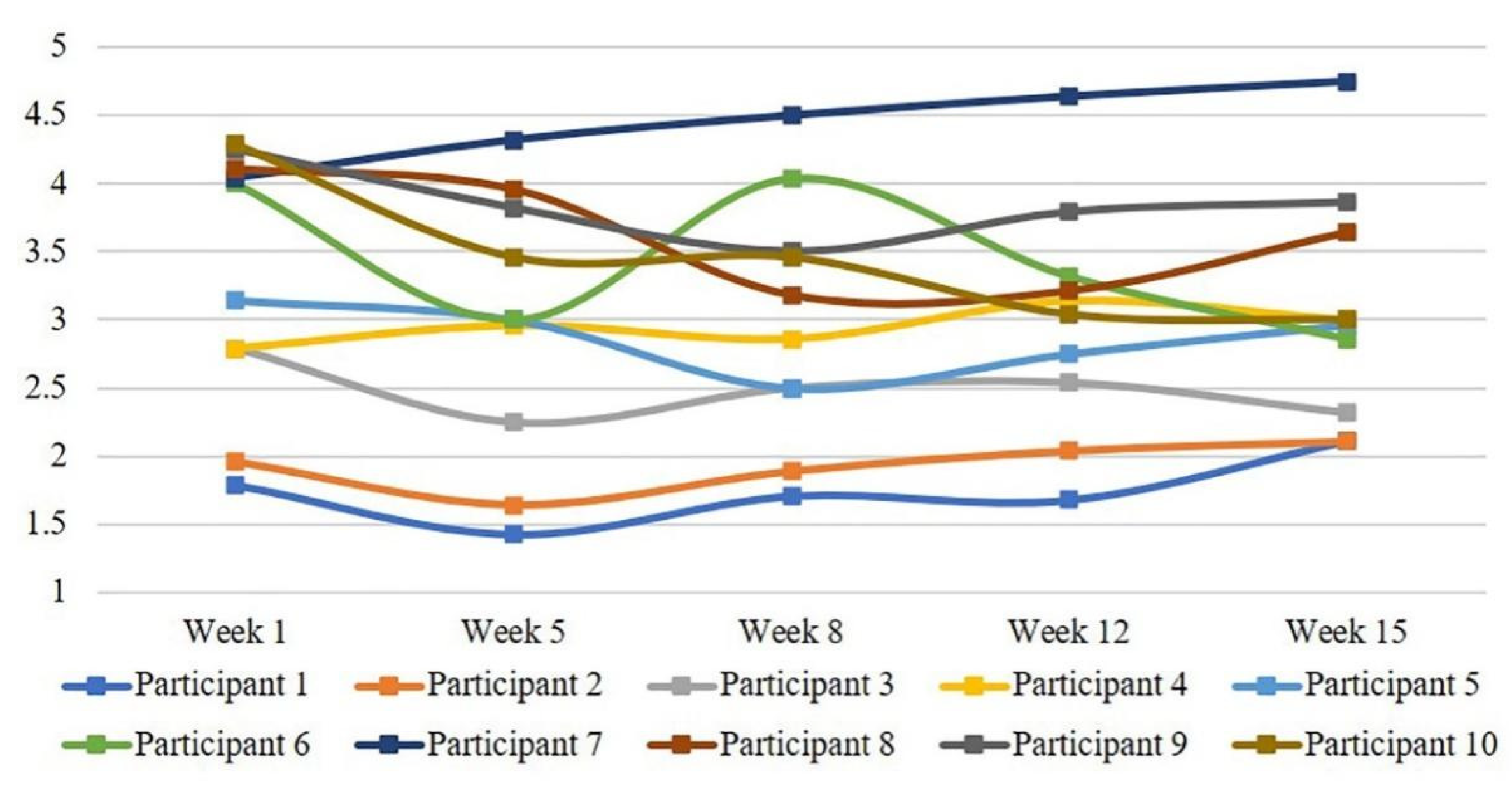 Sustainability 14 10905 g011