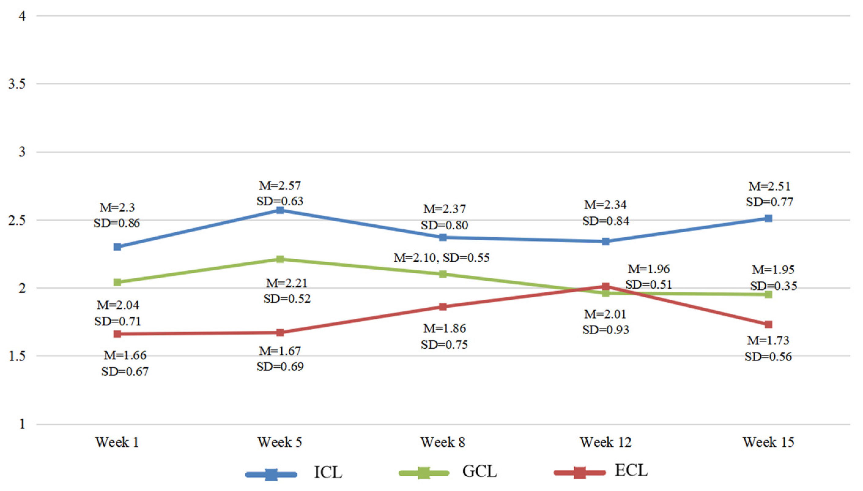 Sustainability 14 10905 g012