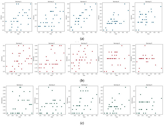 A Longitudinal Study on Students’ Foreign Language Anxiety and ...