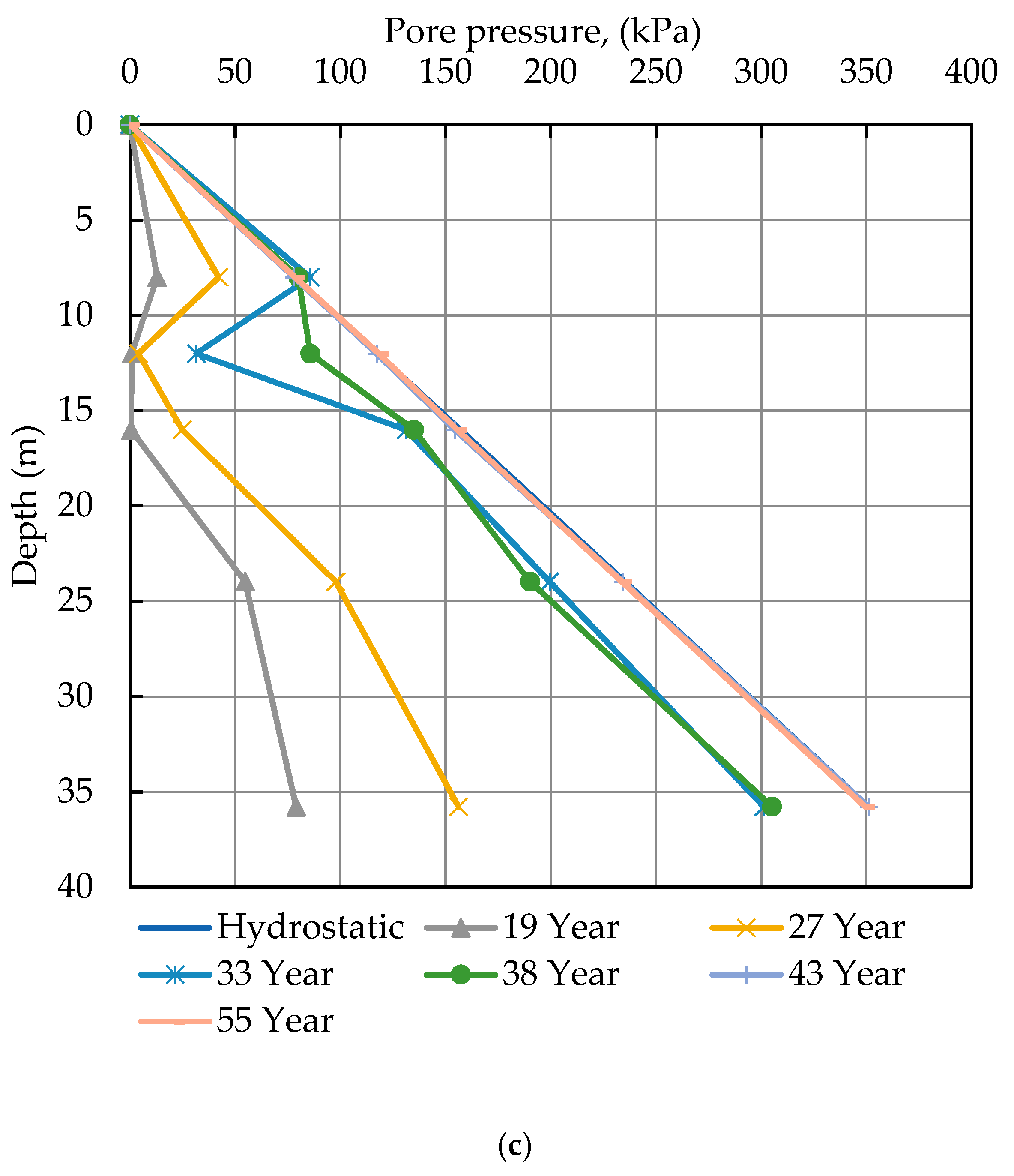 Sustainability 14 10908 g011b