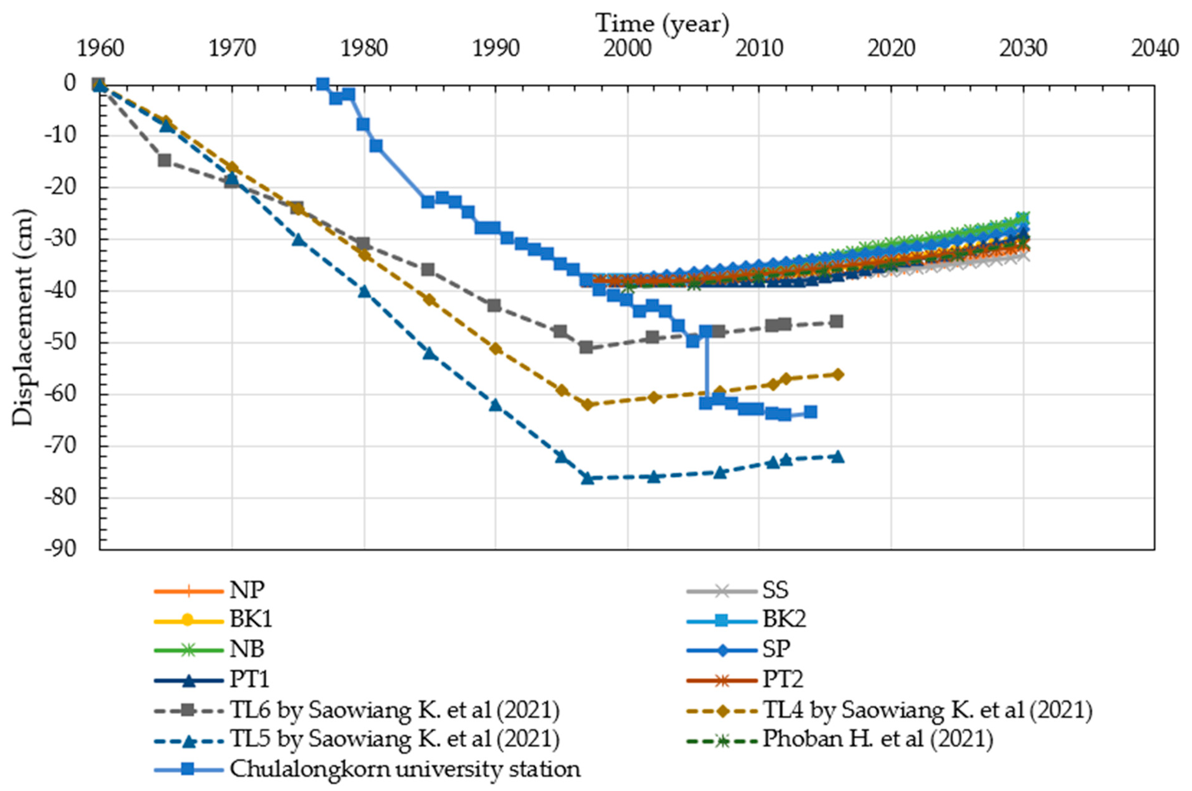 Sustainability 14 10908 g018 550