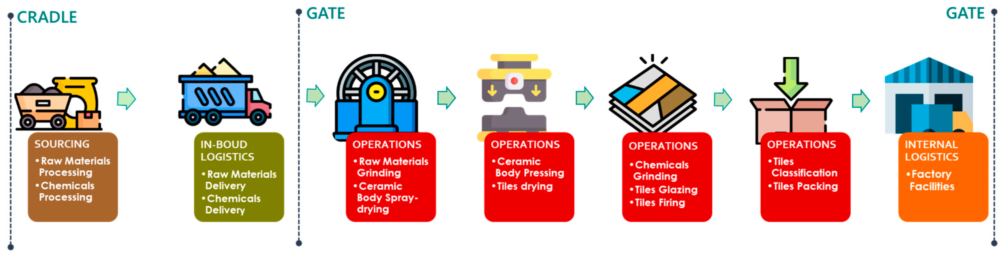 Sustainability 14 10909 g001