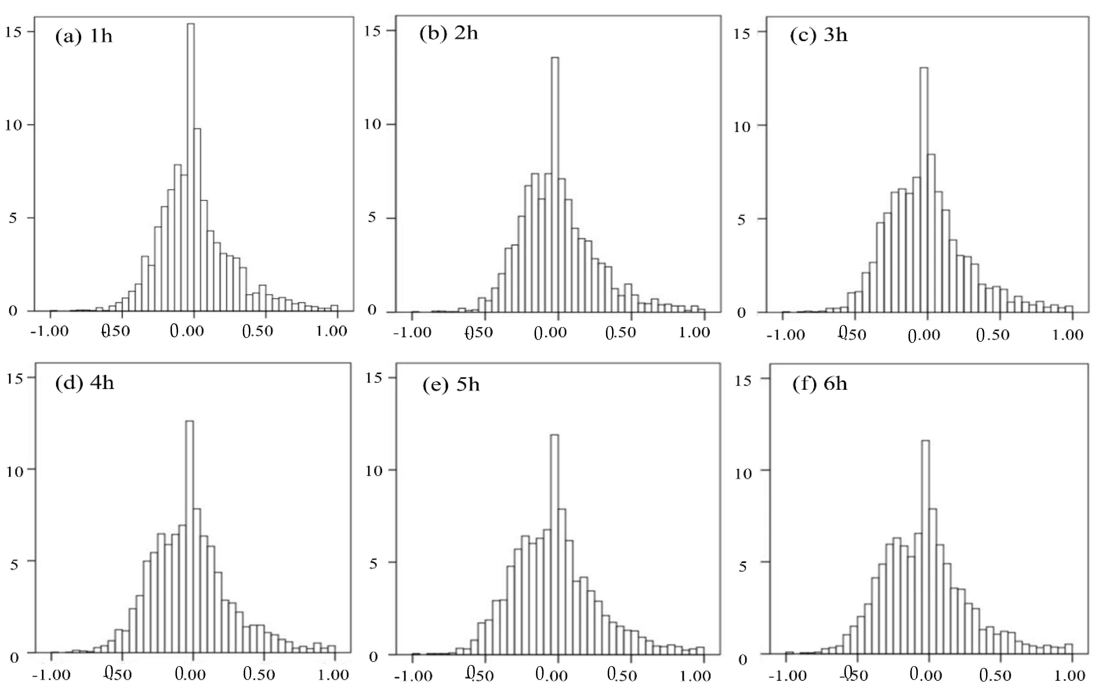 Sustainability 14 10911 g002