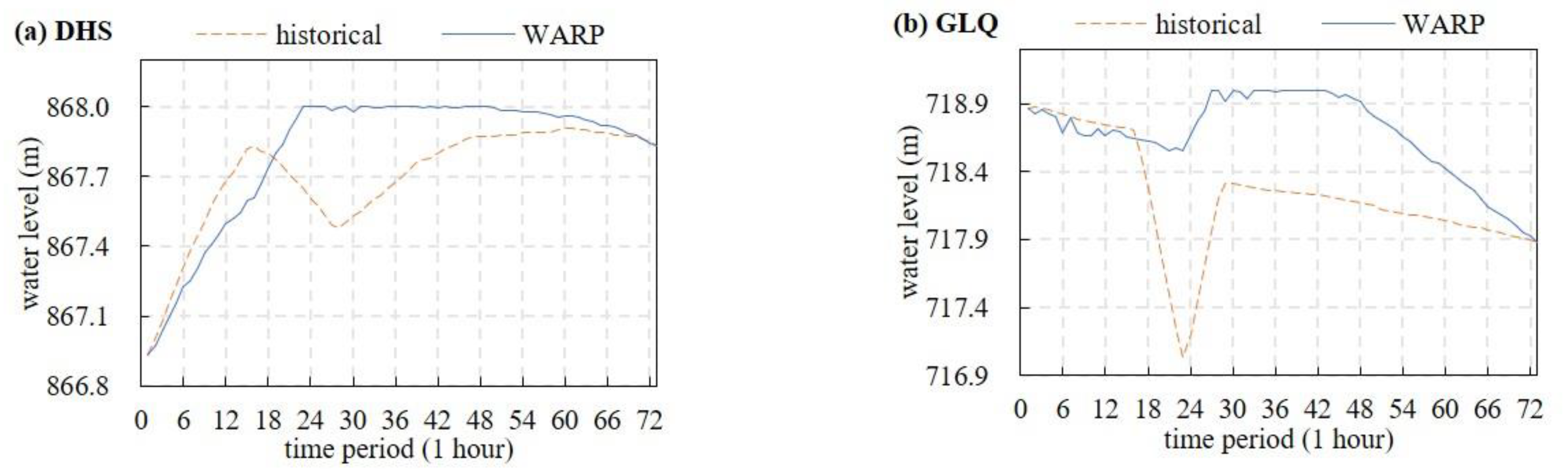 Sustainability 14 10911 g003