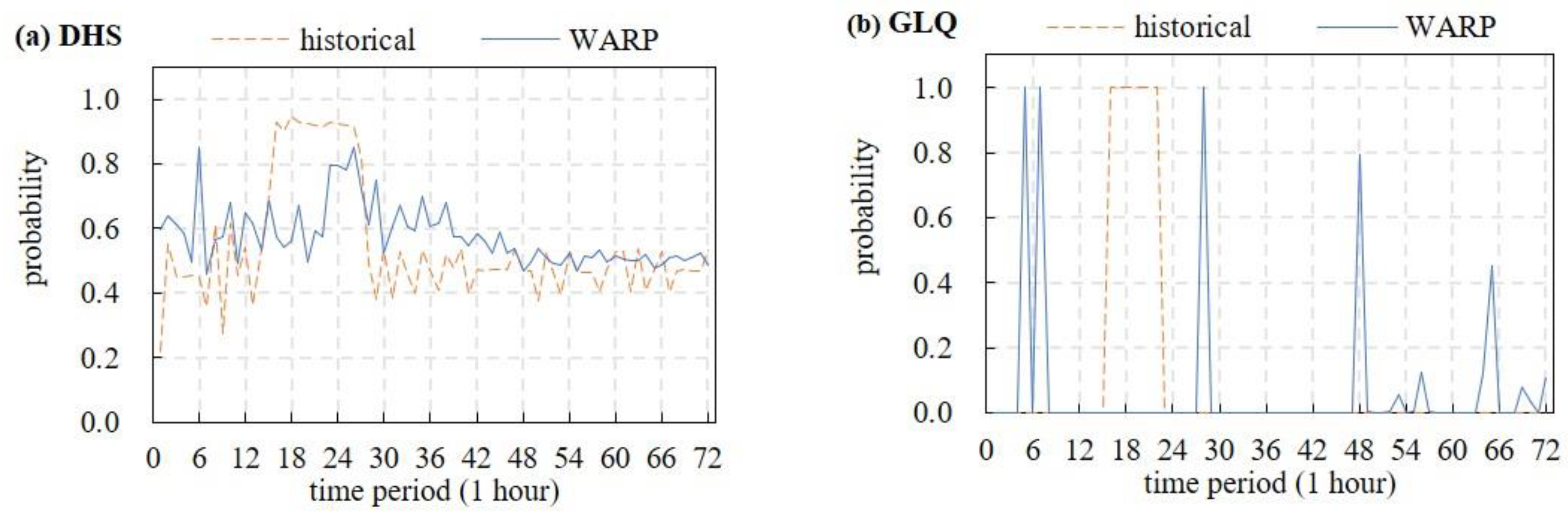 Sustainability 14 10911 g005