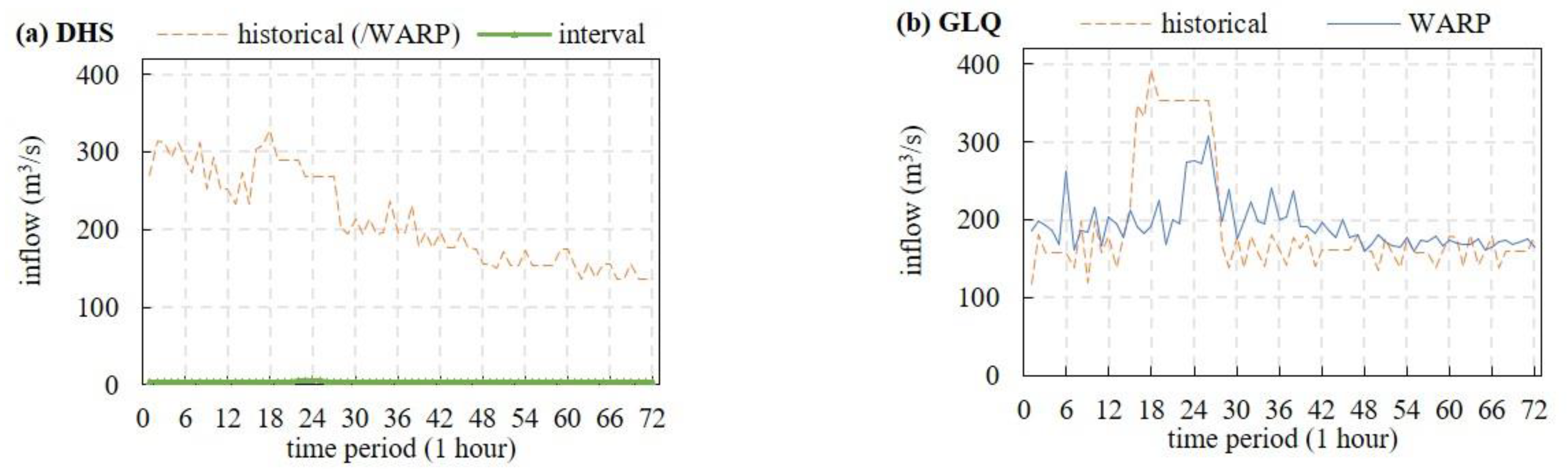 Sustainability 14 10911 g006
