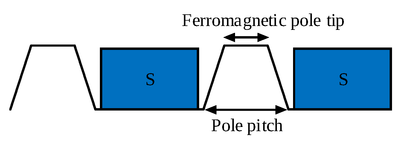 Sustainability 14 10912 g012