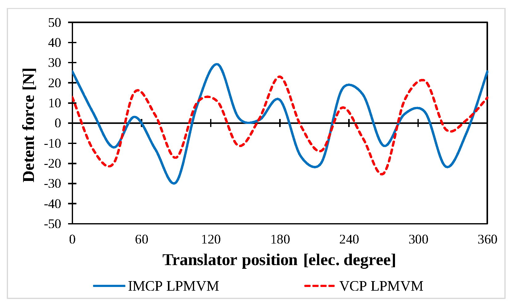 Sustainability 14 10912 g029