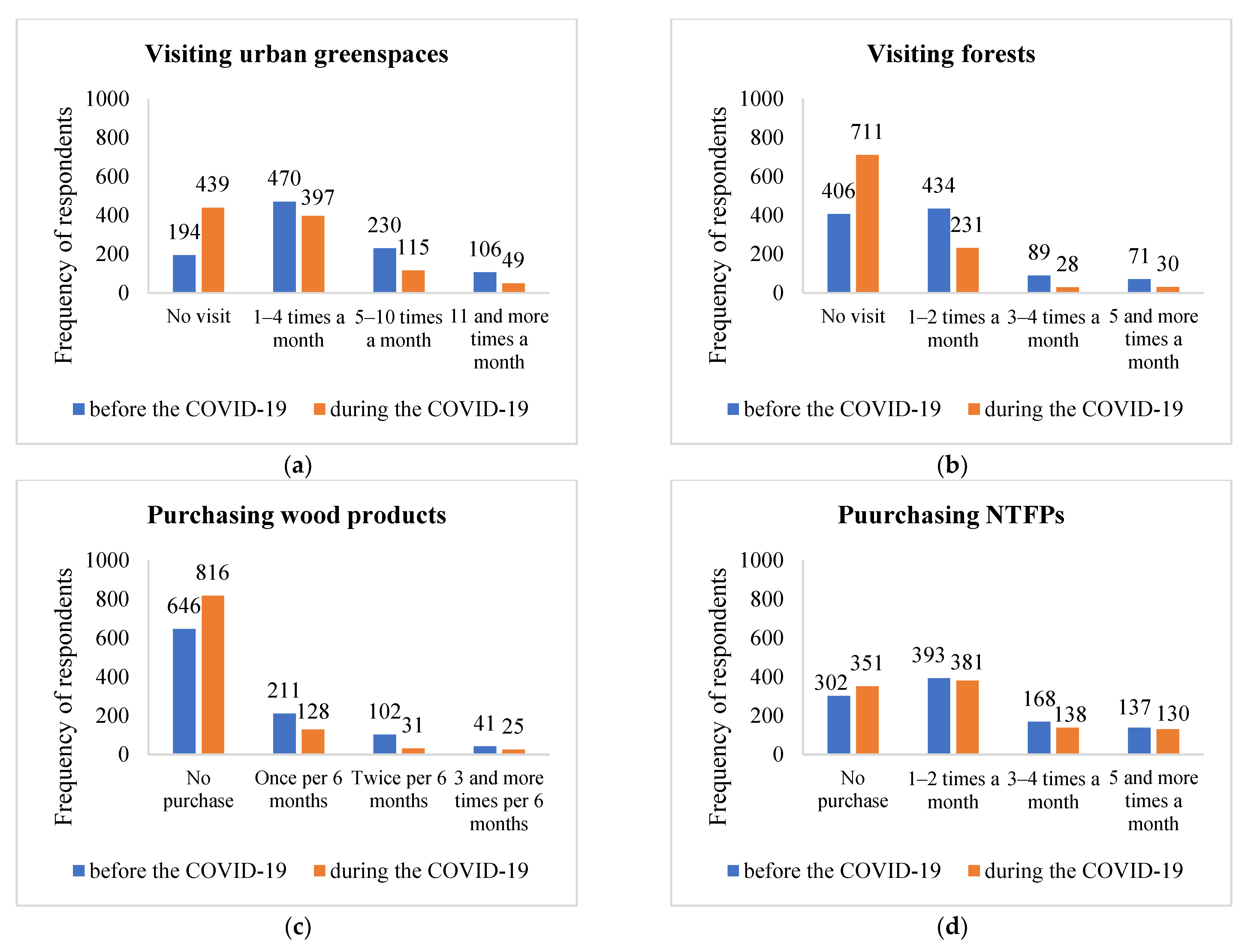 Sustainability 14 10914 g002