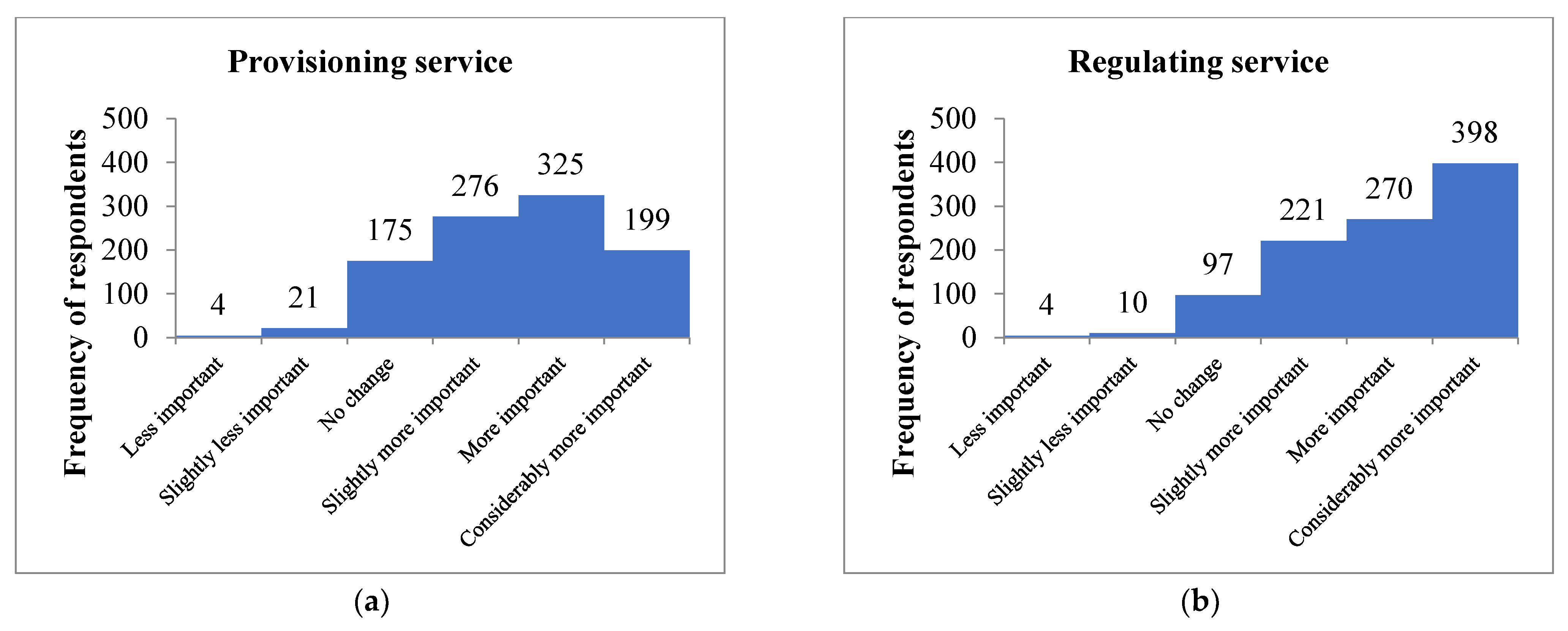 Sustainability 14 10914 g003a
