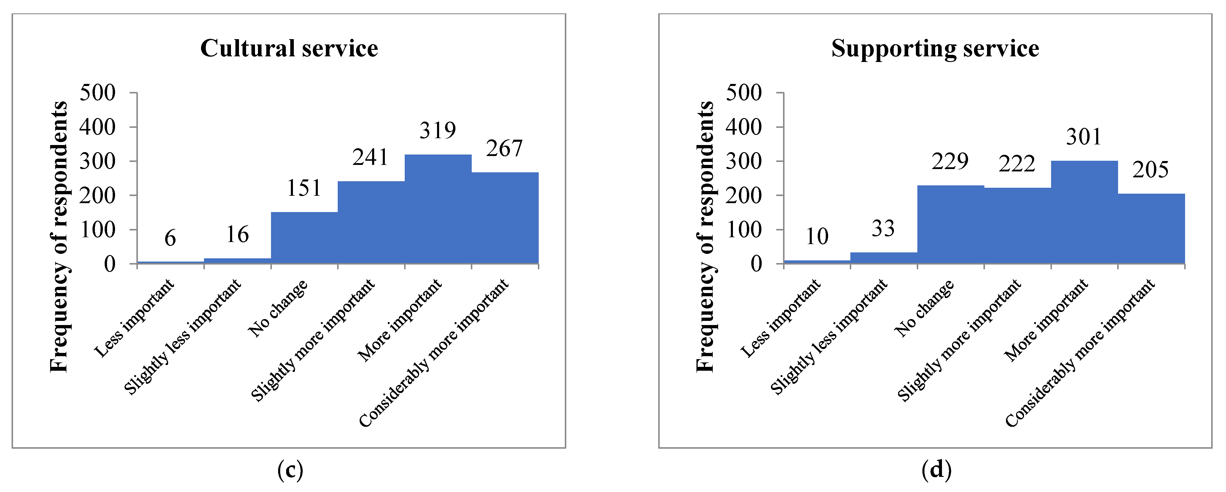 Sustainability 14 10914 g003b