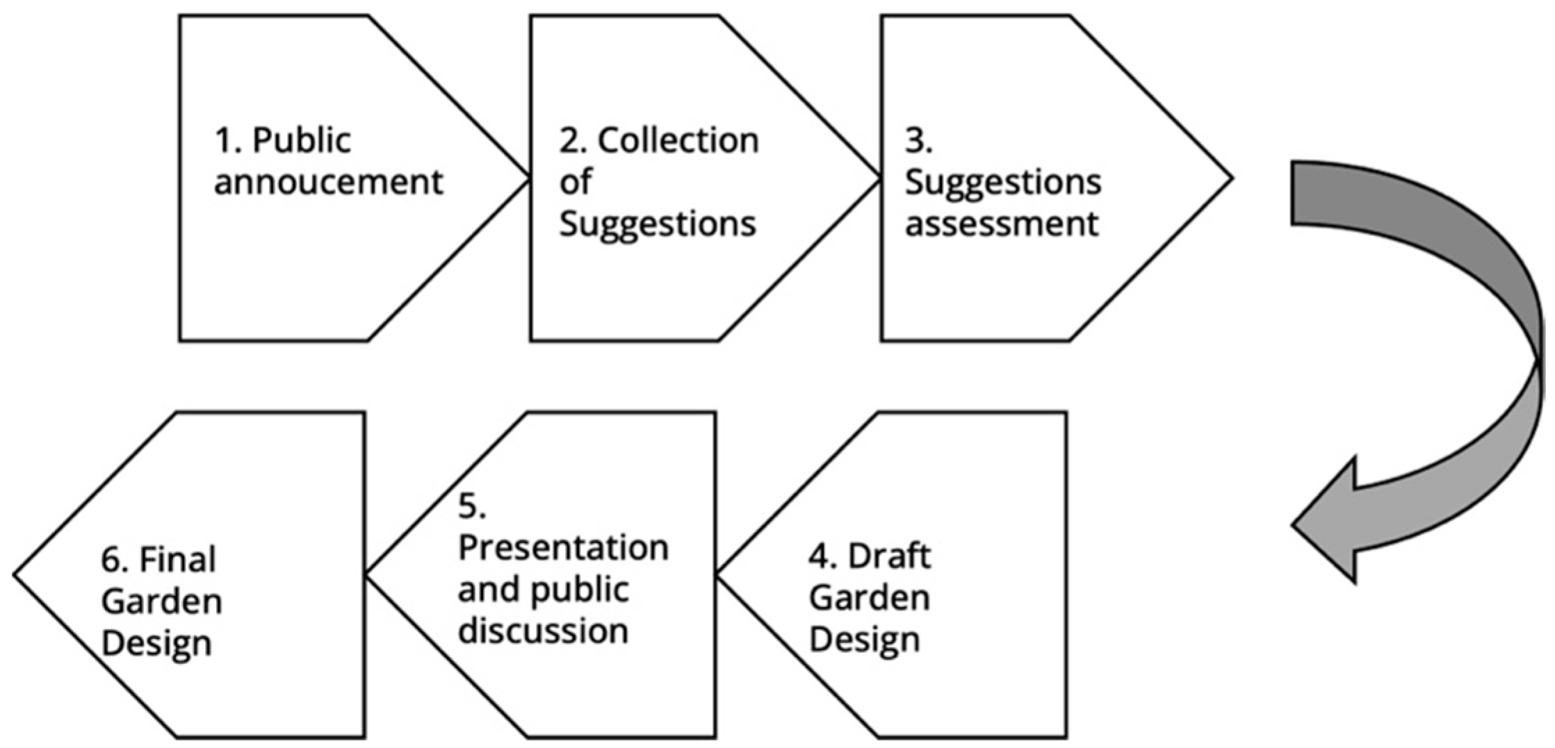 Sustainability 14 10915 g005 550