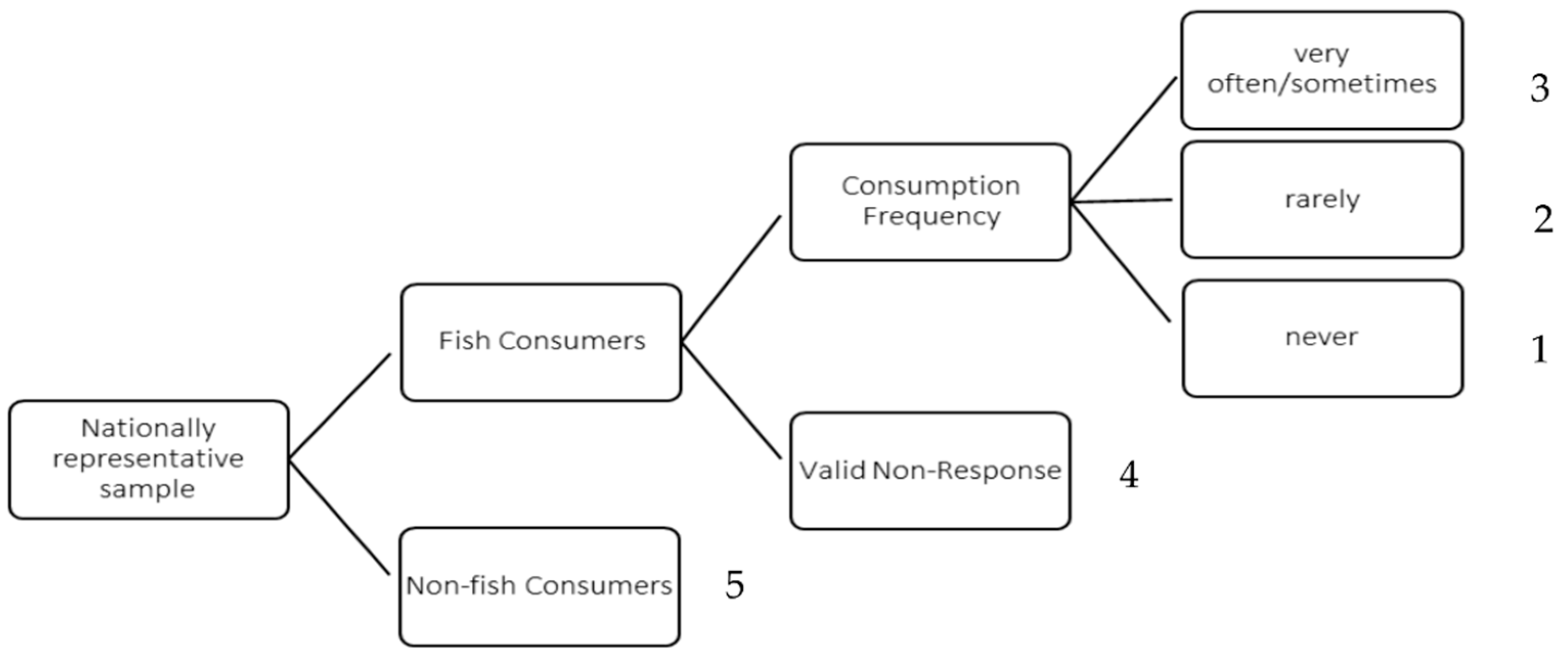 Sustainability 14 10921 g001