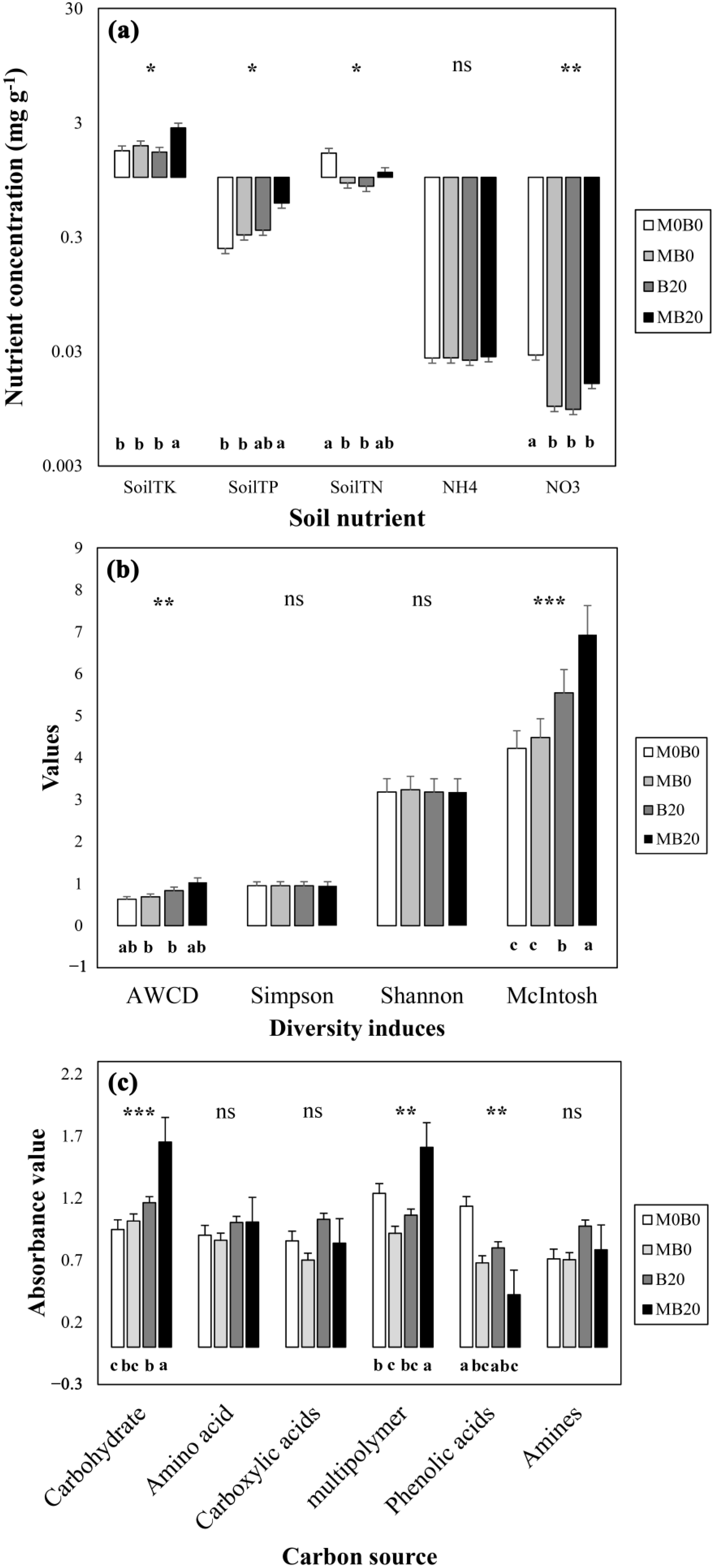 Sustainability 14 10922 g001