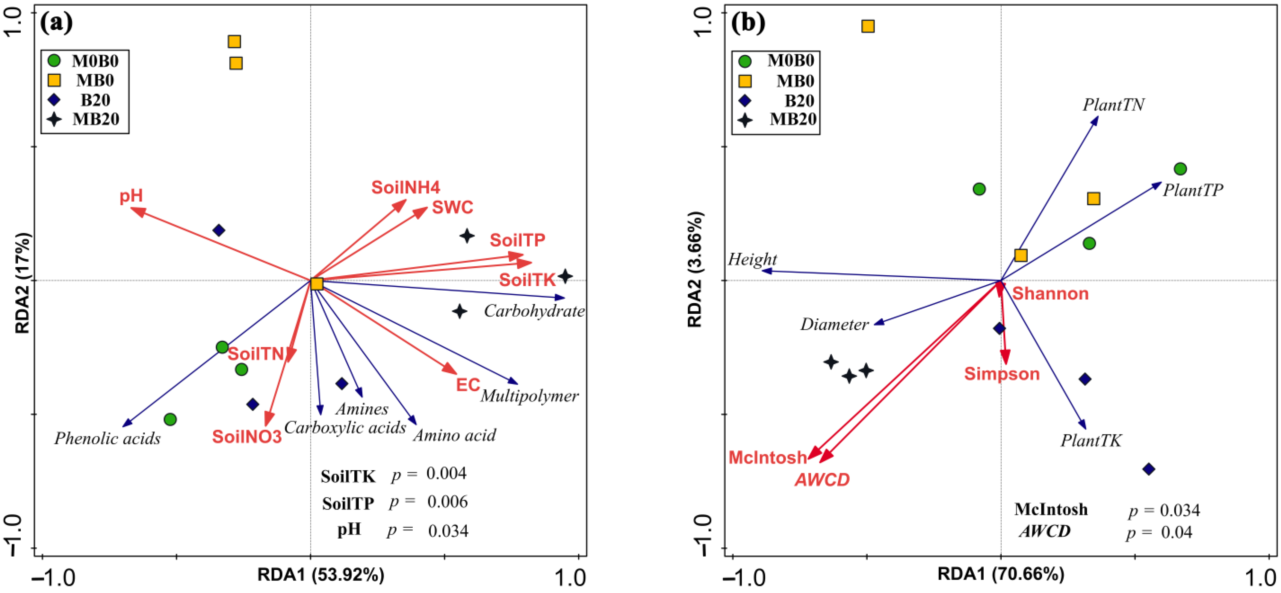 Sustainability 14 10922 g004