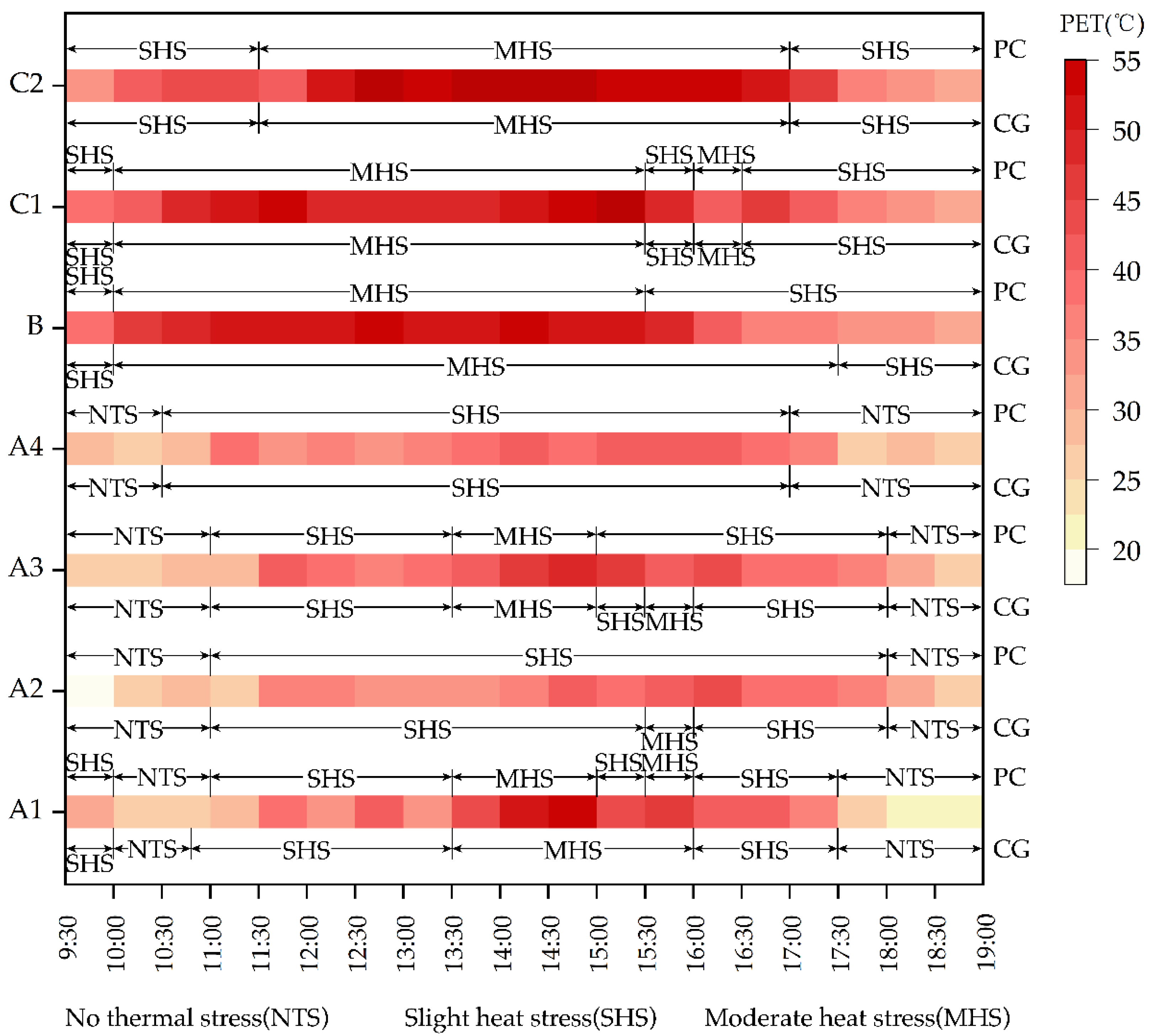 Sustainability 14 10926 g005 550