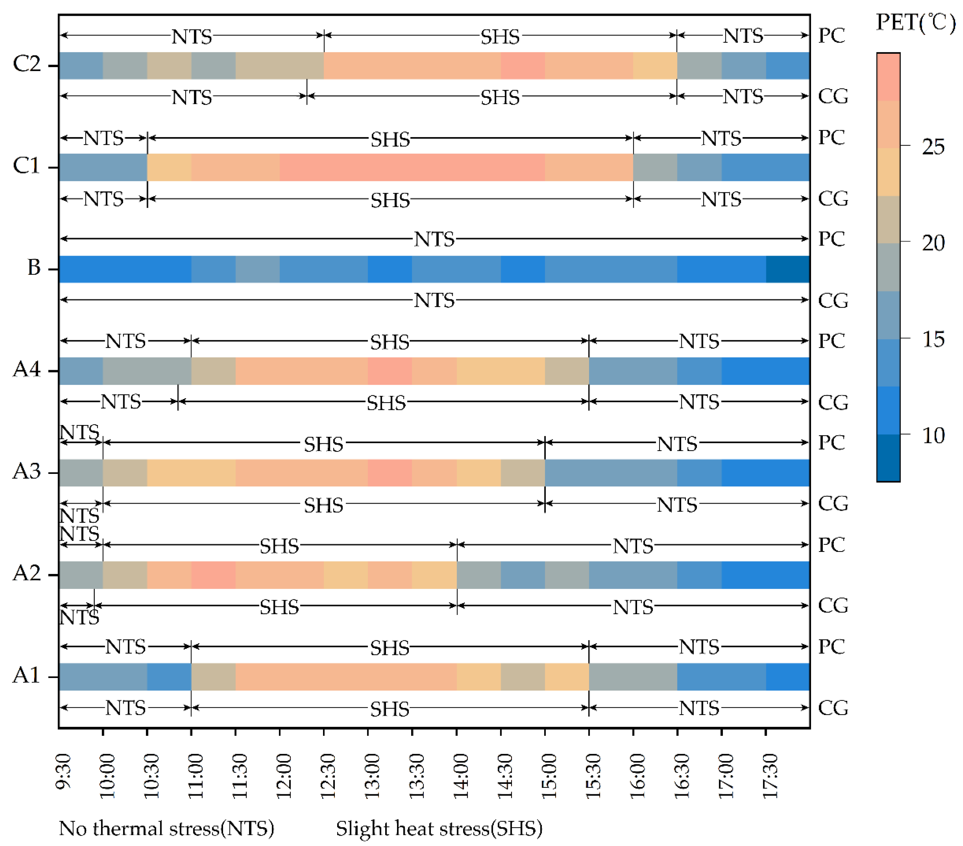 Sustainability 14 10926 g006 550