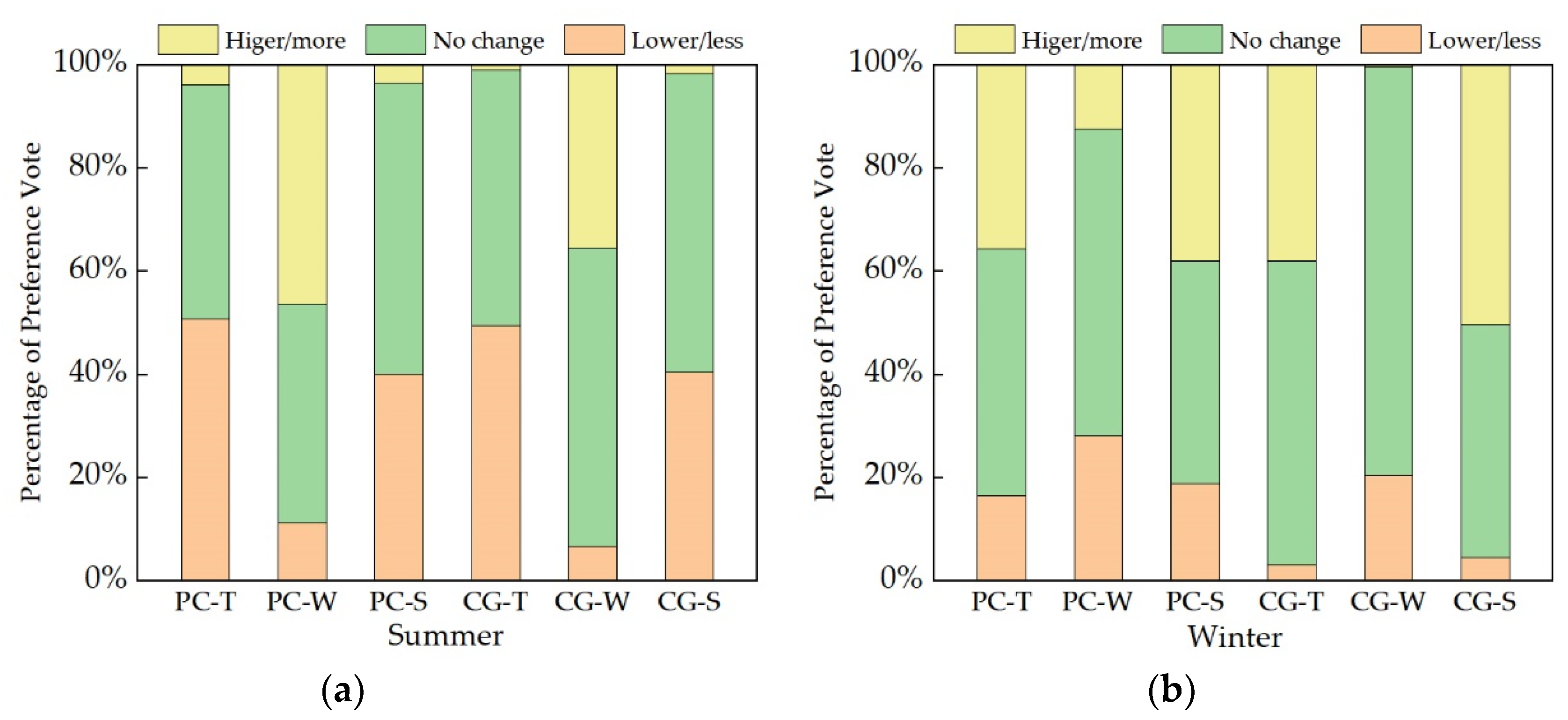 Sustainability 14 10926 g007 550