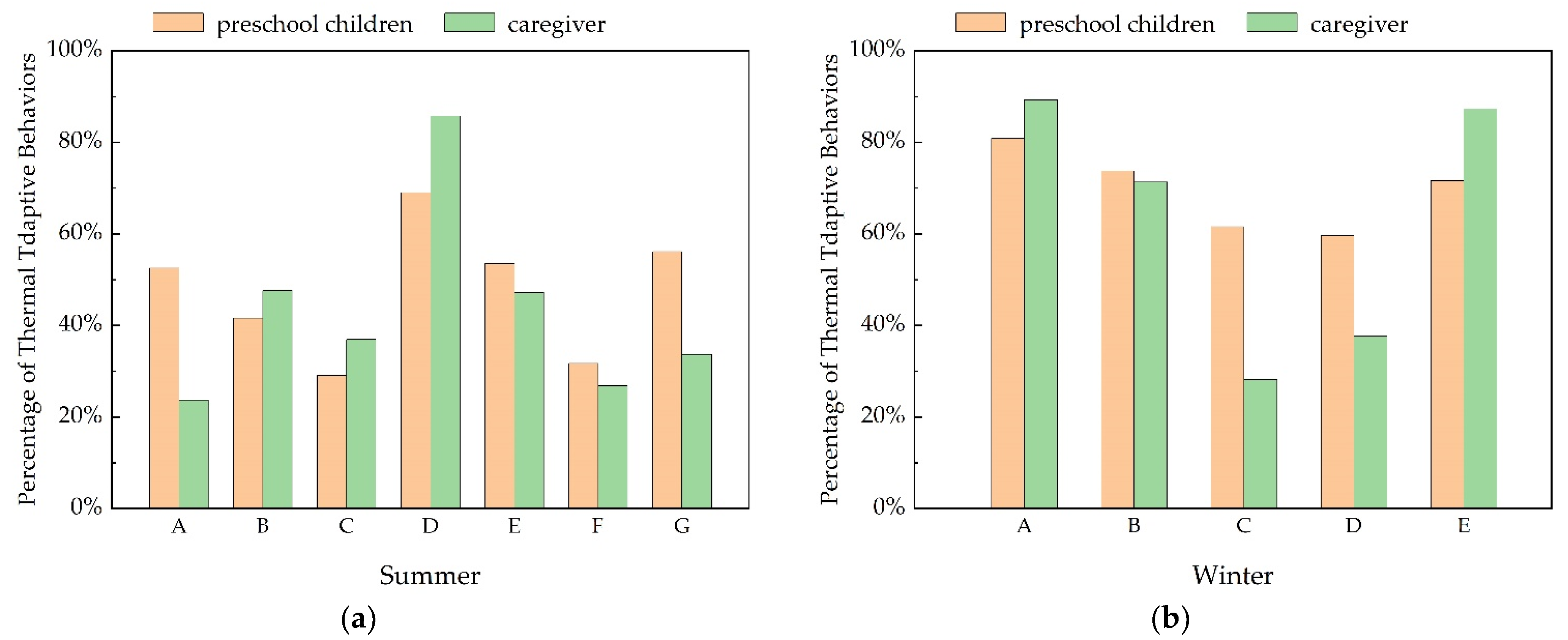 Sustainability 14 10926 g008 550