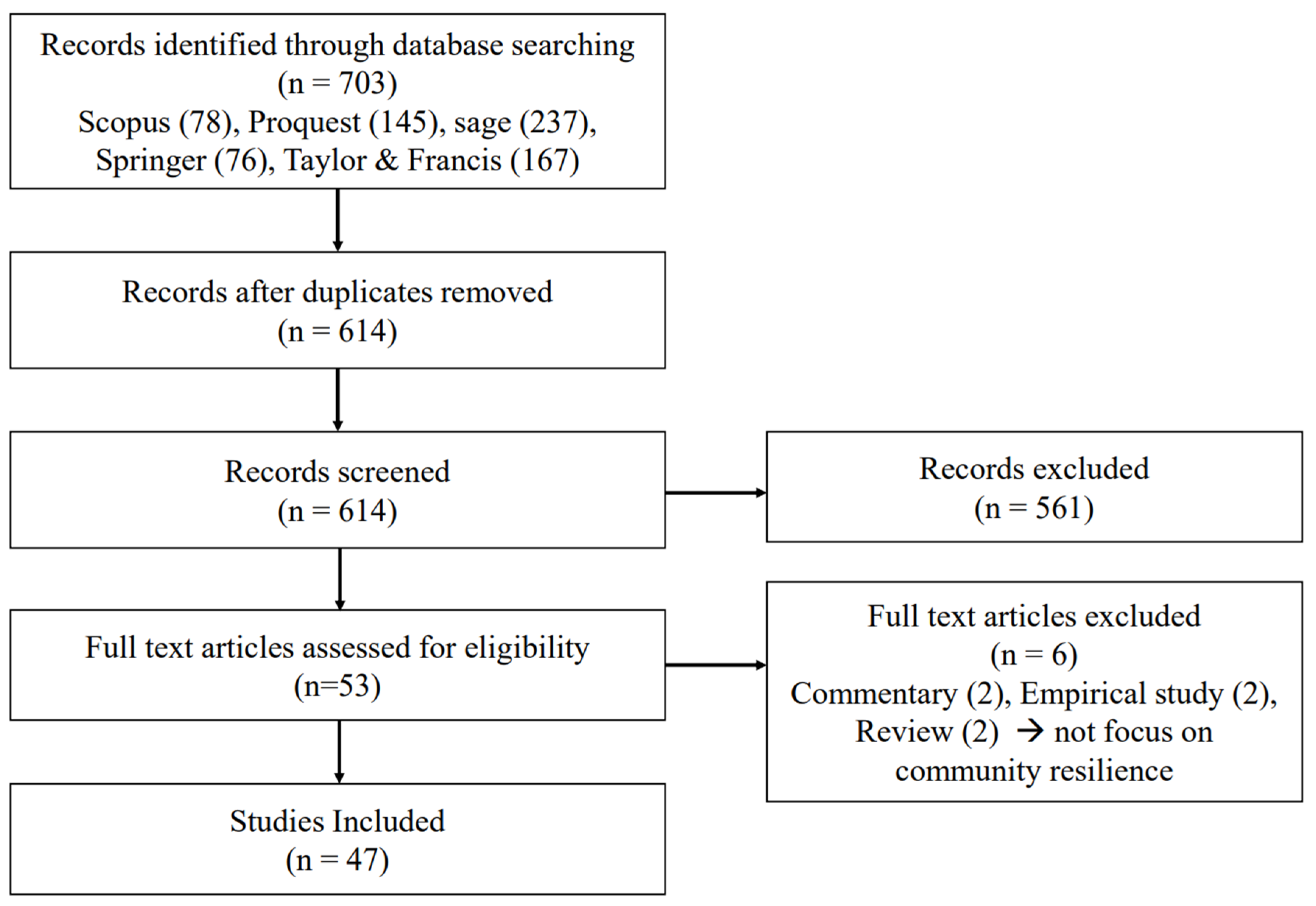 Sustainability 14 10927 g001