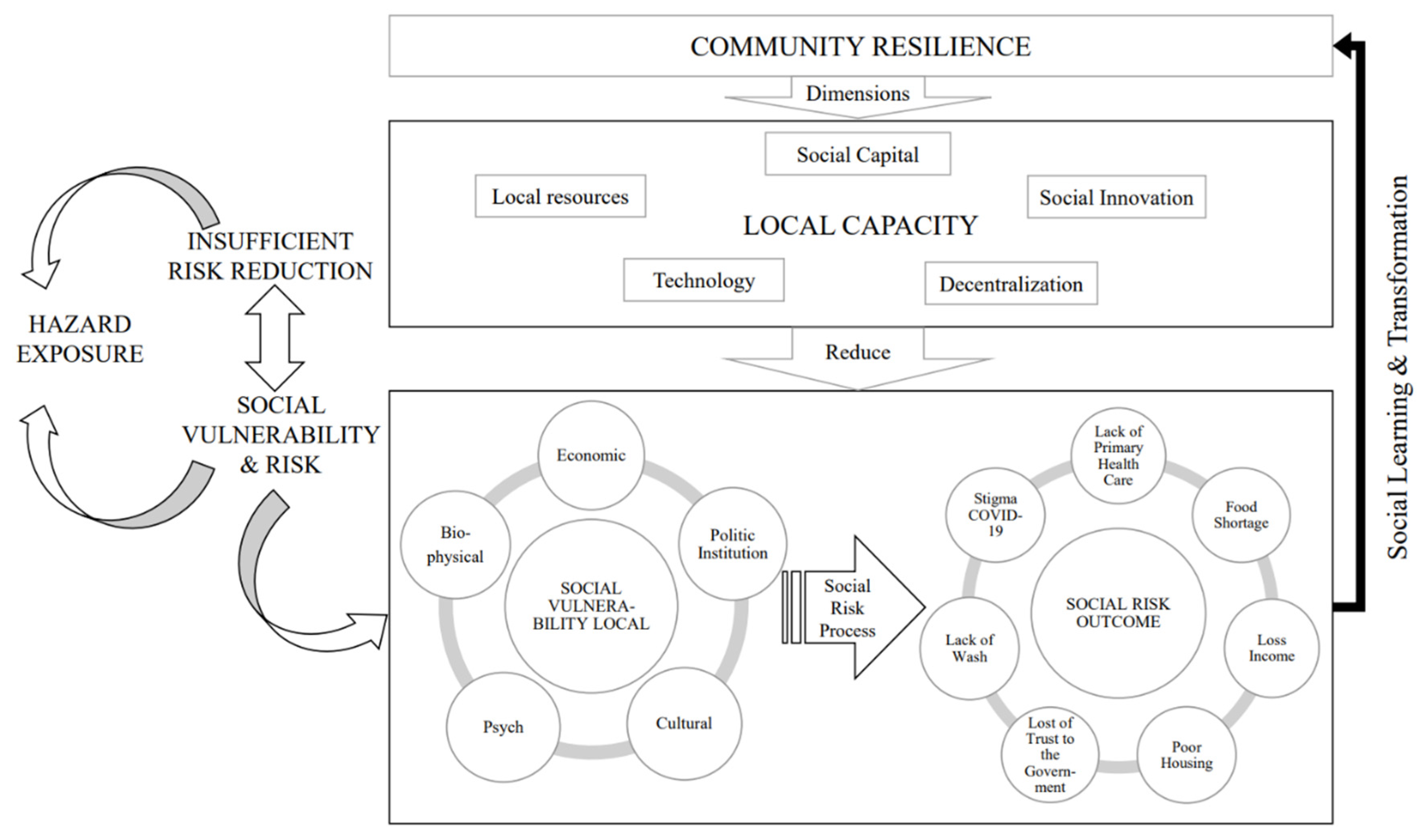 Sustainability 14 10927 g002