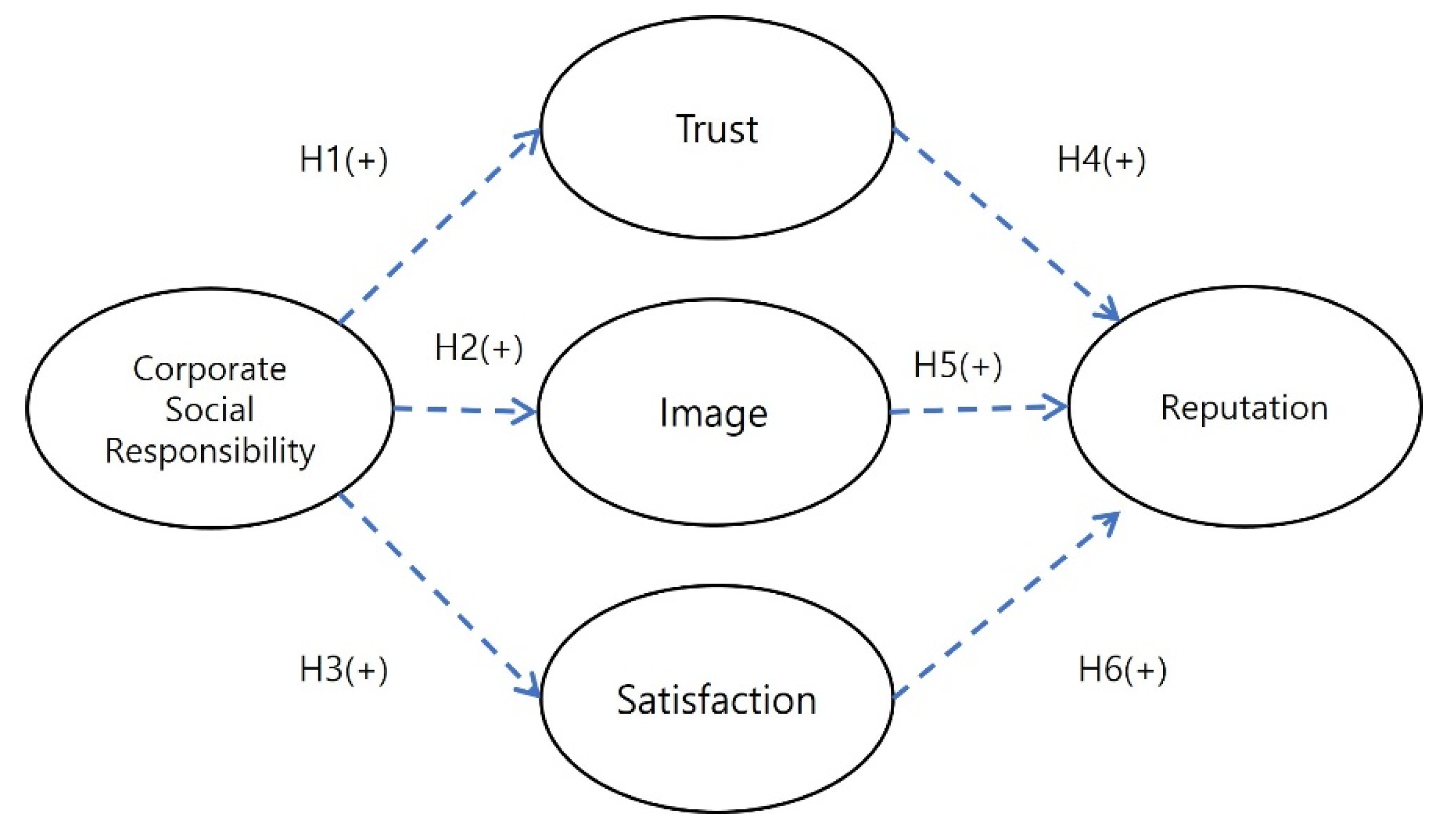 Sustainability 14 10930 g001