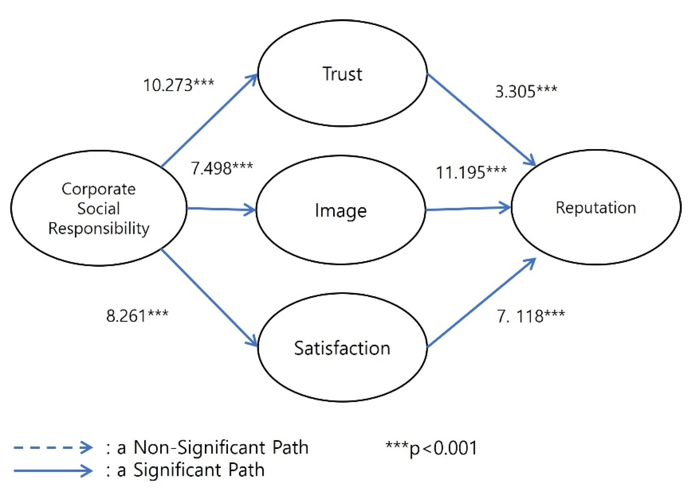 Sustainability 14 10930 g002