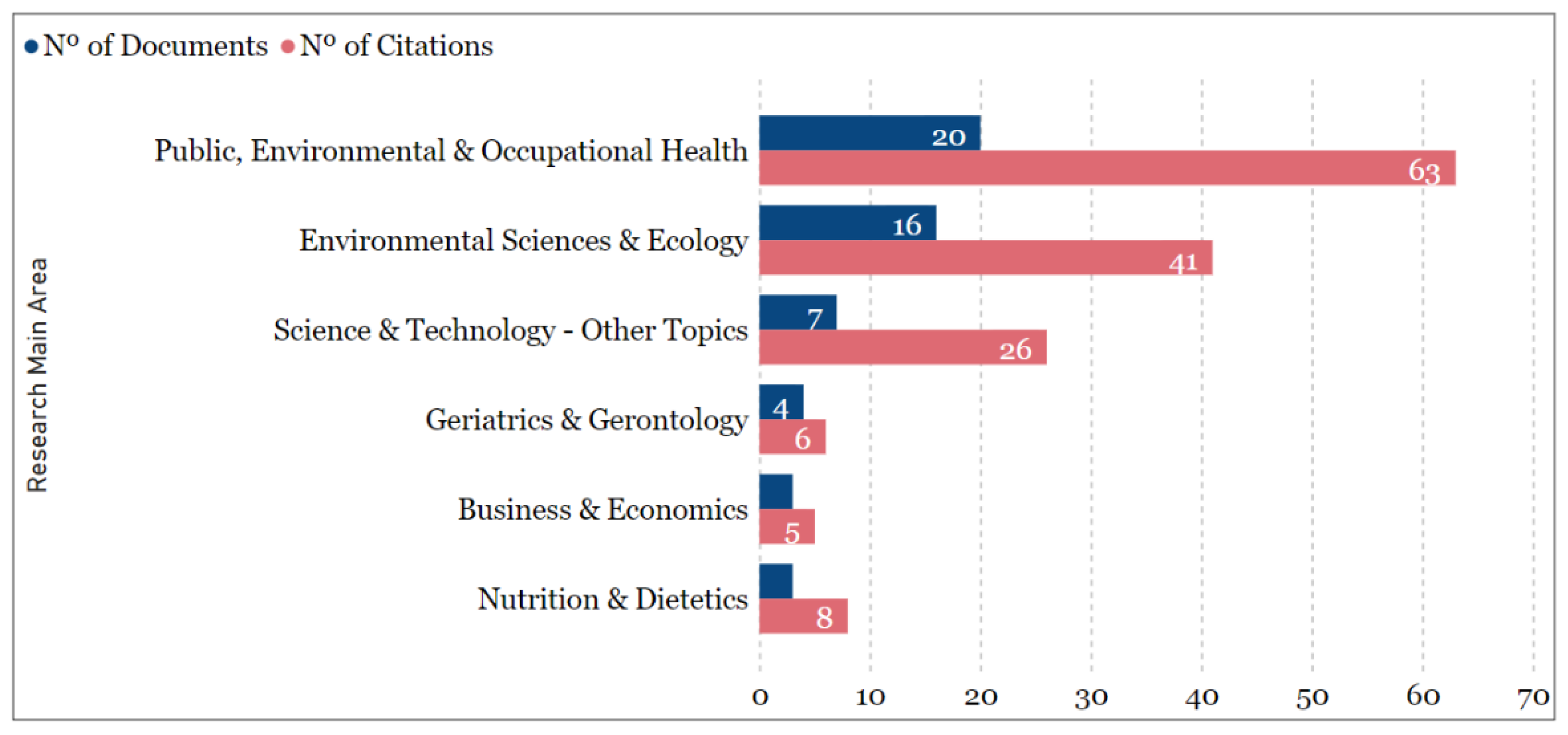 Sustainability 14 10933 g003