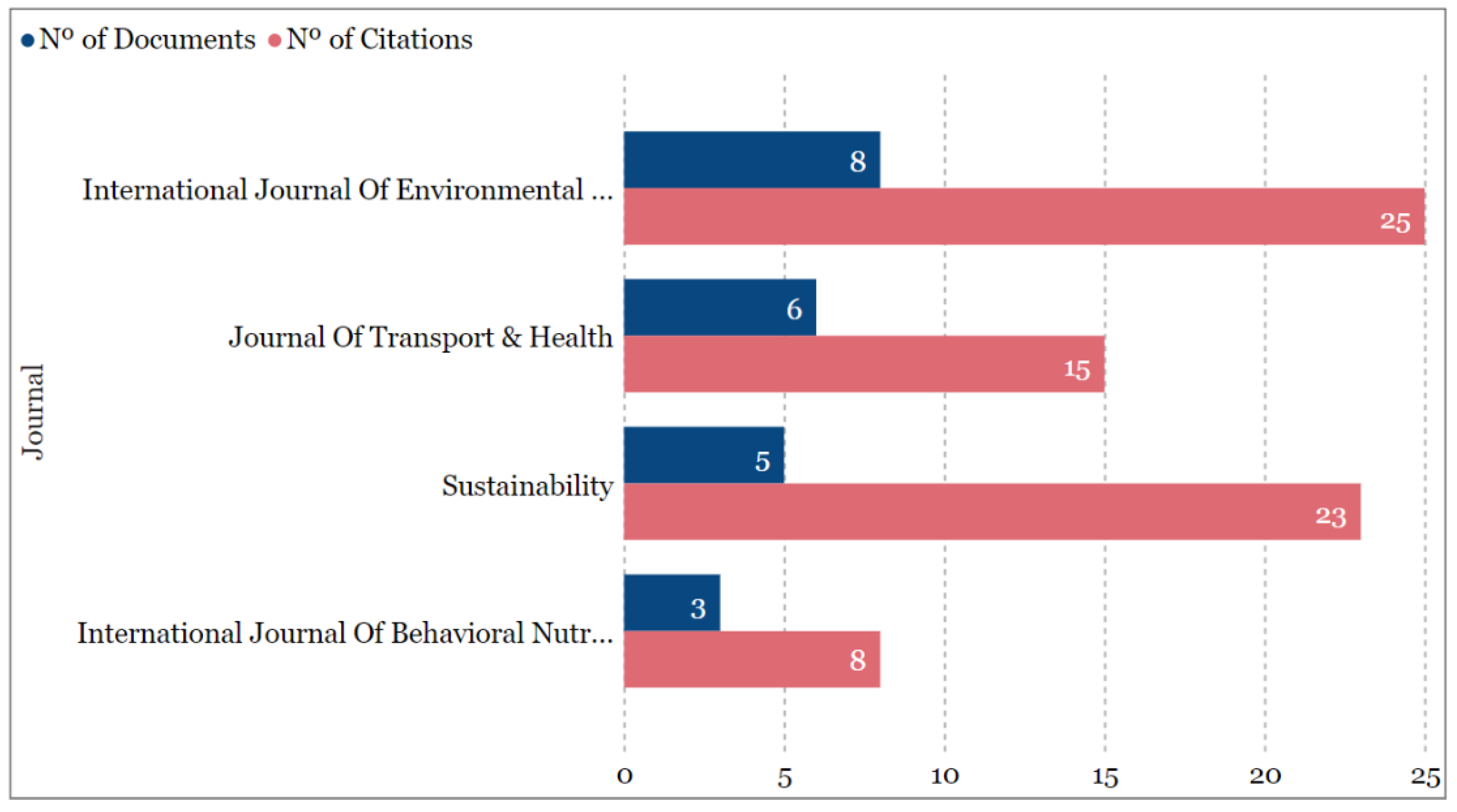 Sustainability 14 10933 g006