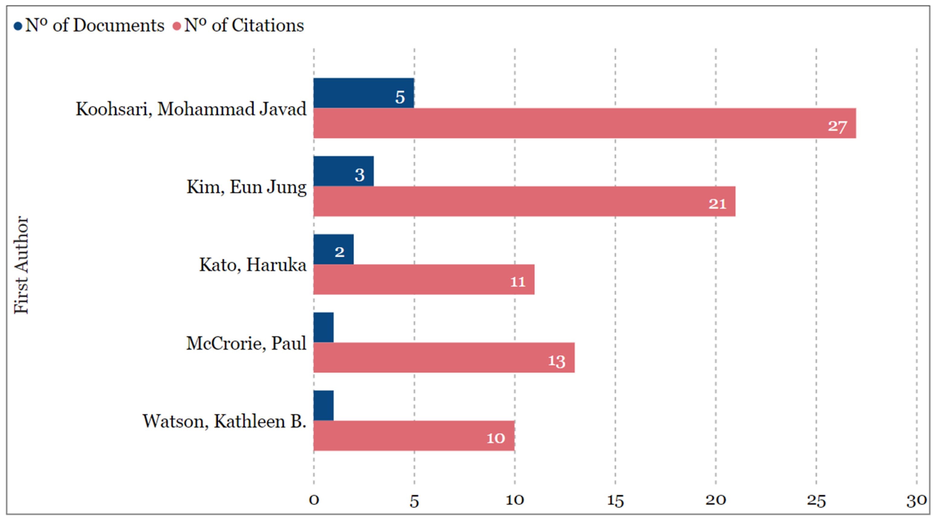 Sustainability 14 10933 g007