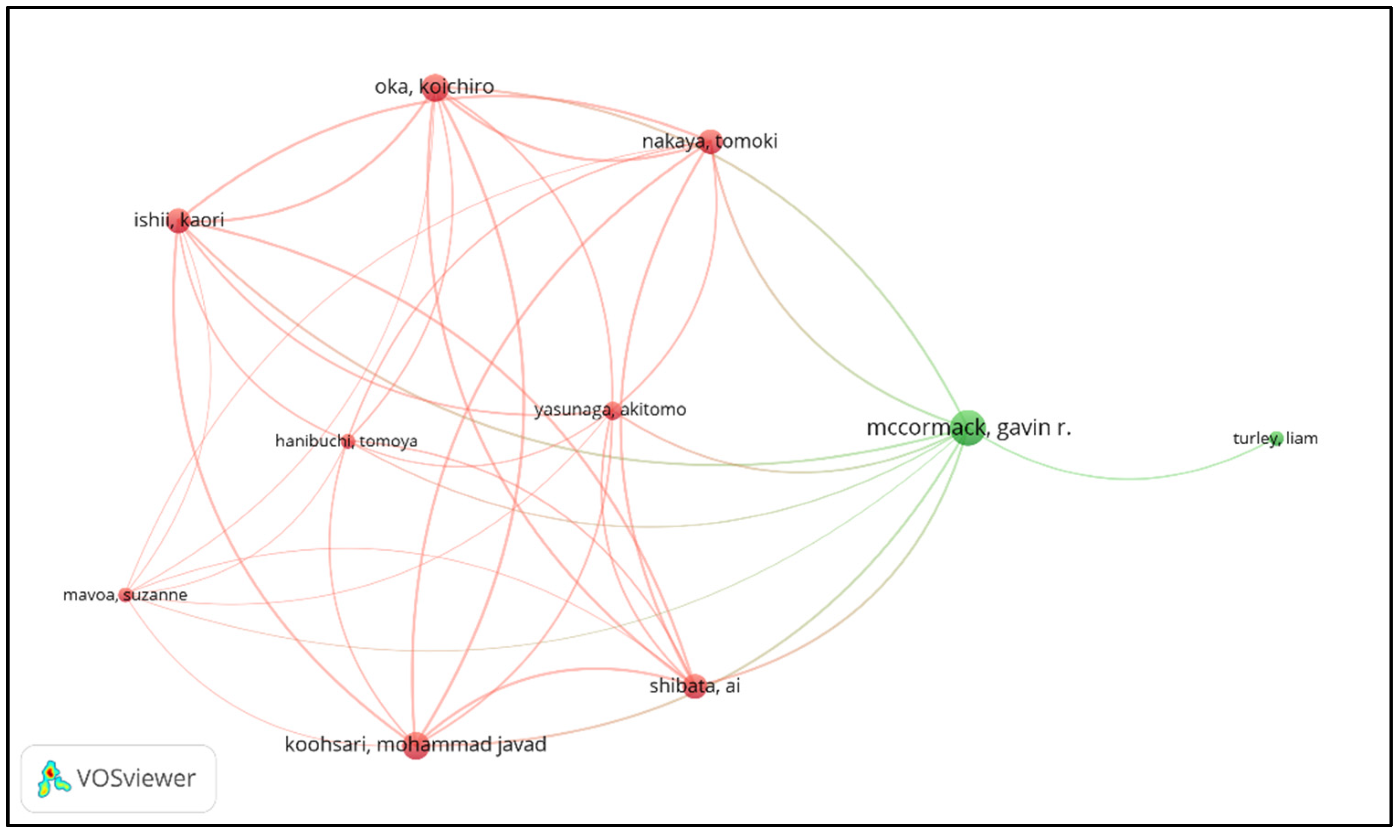Sustainability 14 10933 g008