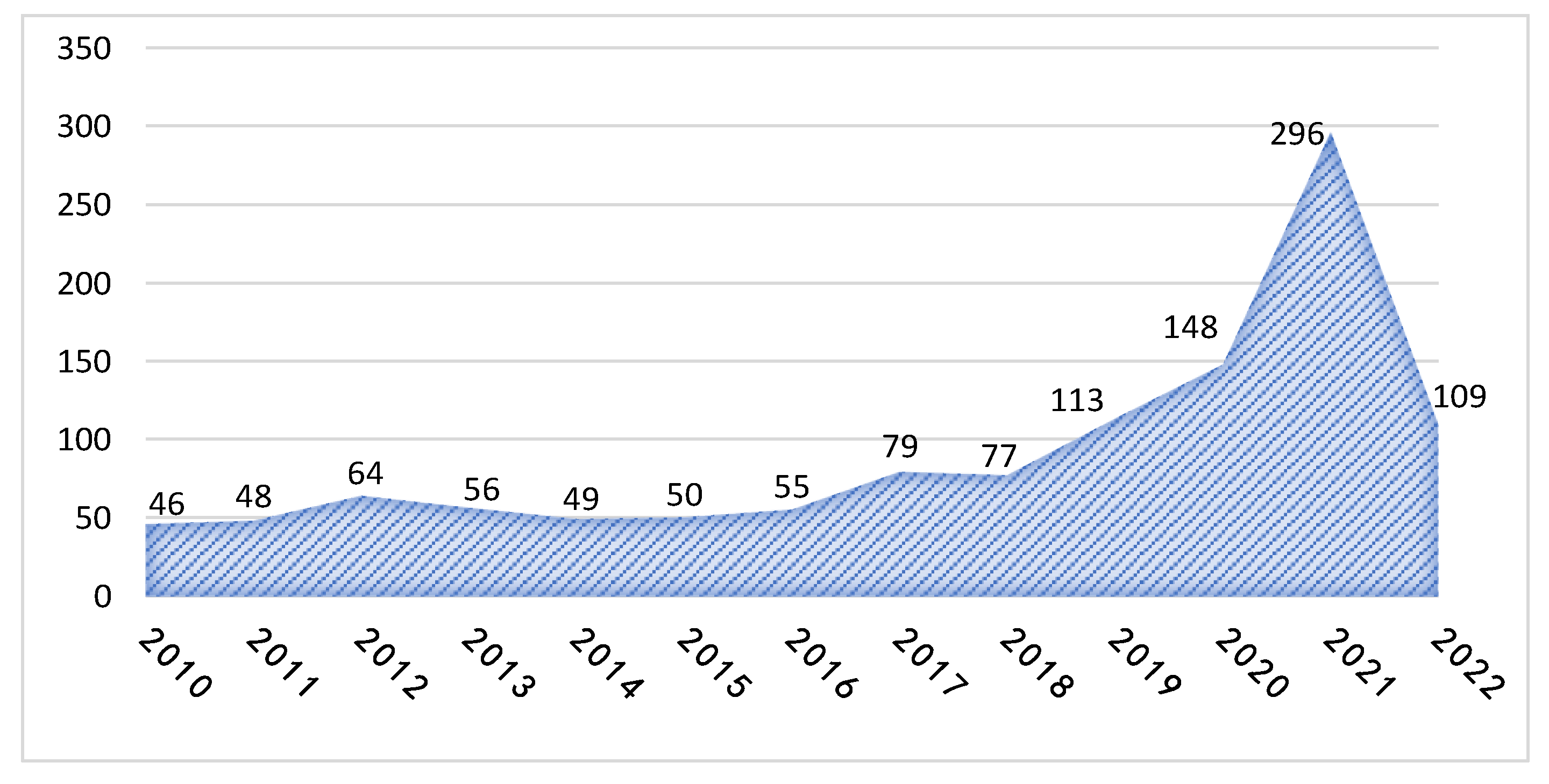 Sustainability 14 10934 g001 Sustainability 14 10934 g001