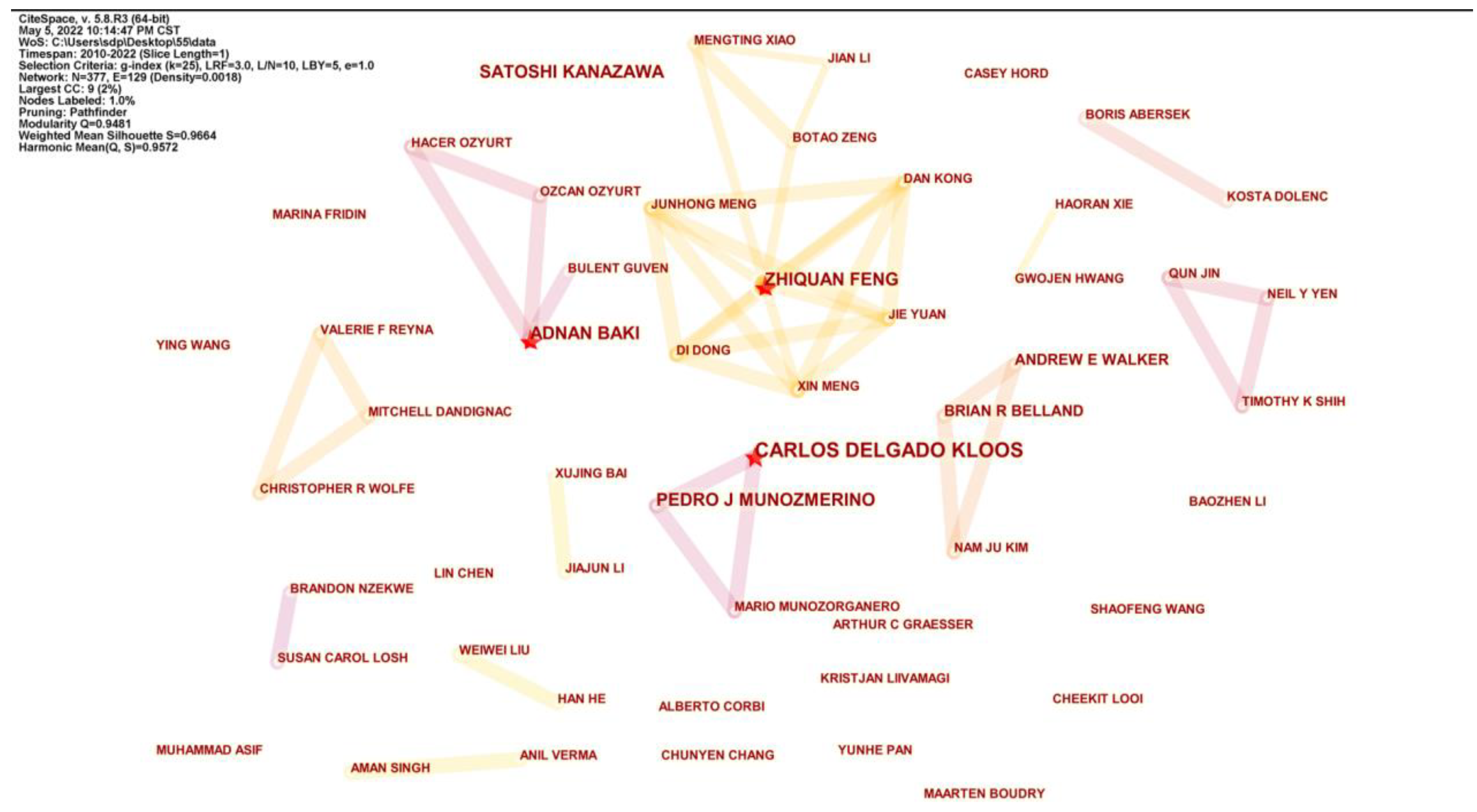 Sustainability 14 10934 g002 Sustainability 14 10934 g002