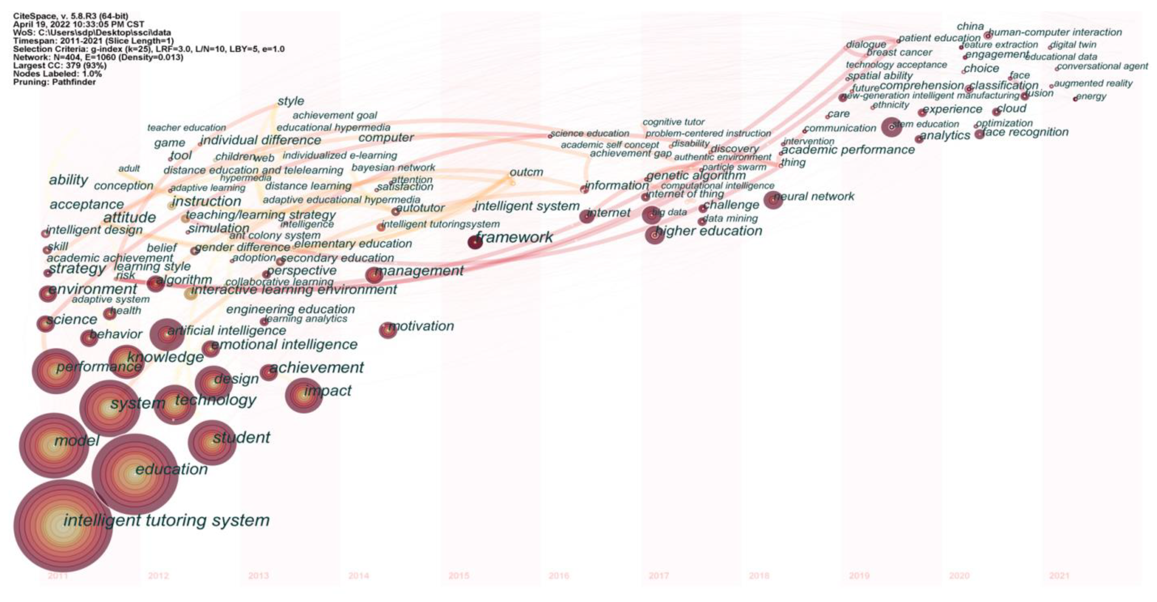 Sustainability 14 10934 g006 Sustainability 14 10934 g006