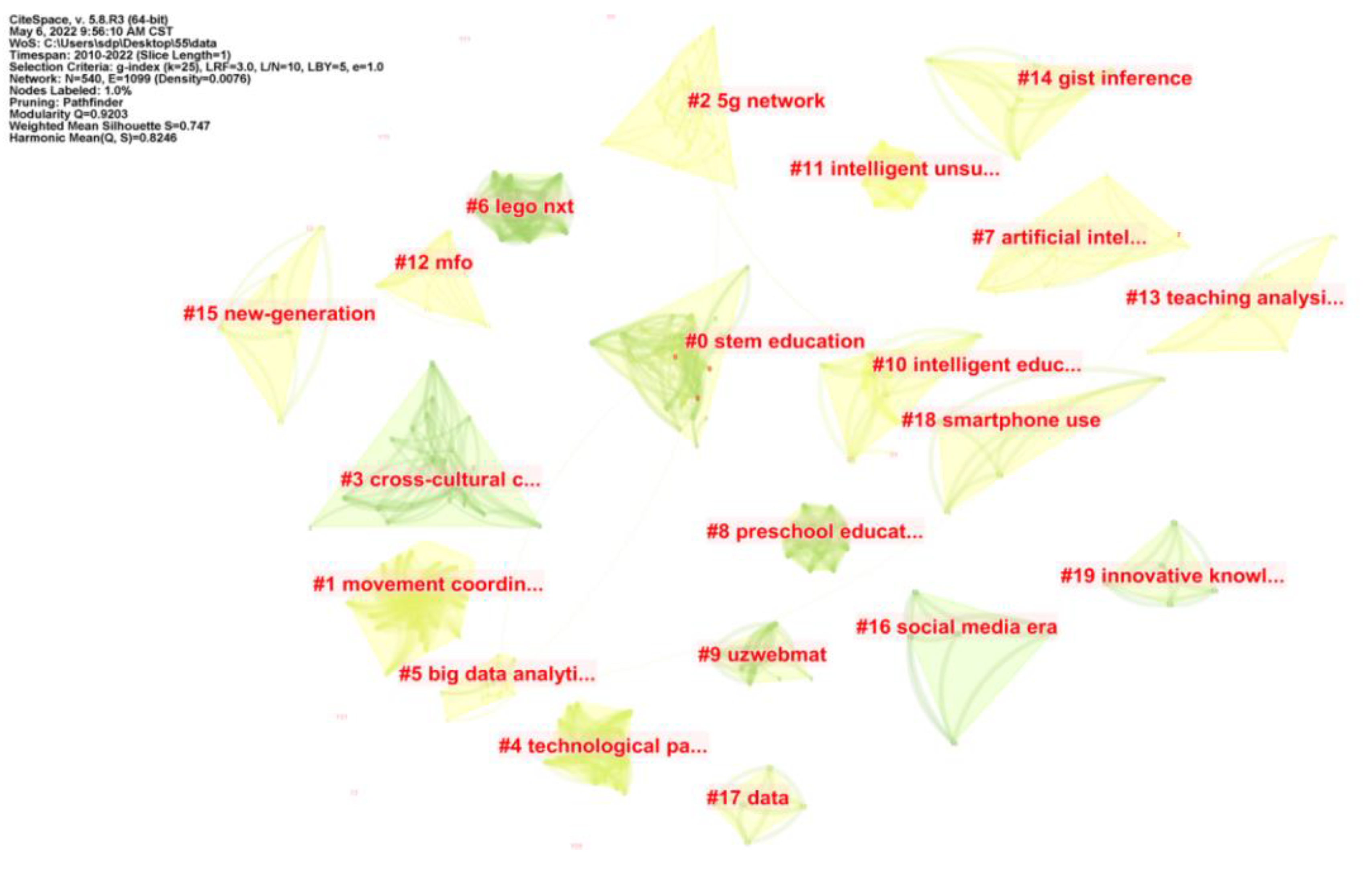 Sustainability 14 10934 g007 Sustainability 14 10934 g007